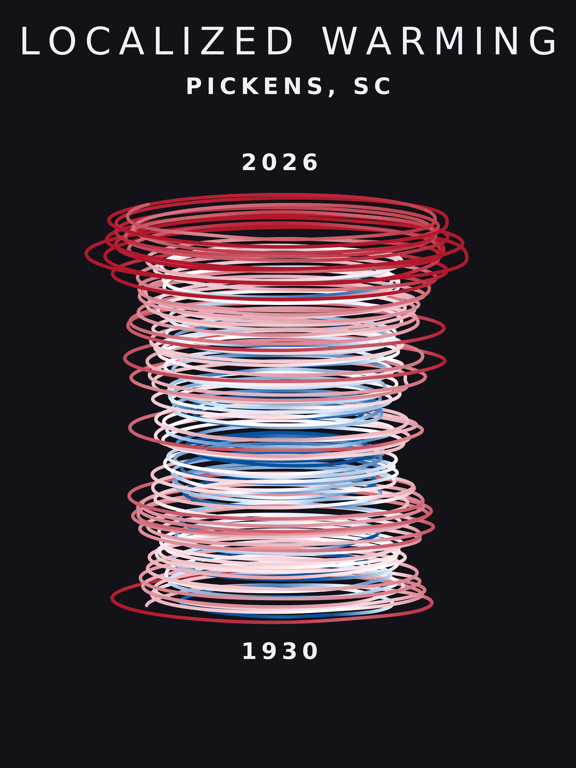 Temperature anomaly spiral for Pickens, South Carolina