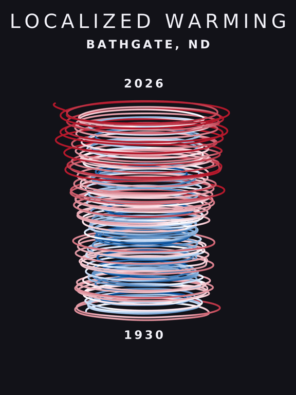Temperature anomaly spiral for Bathgate, North Dakota