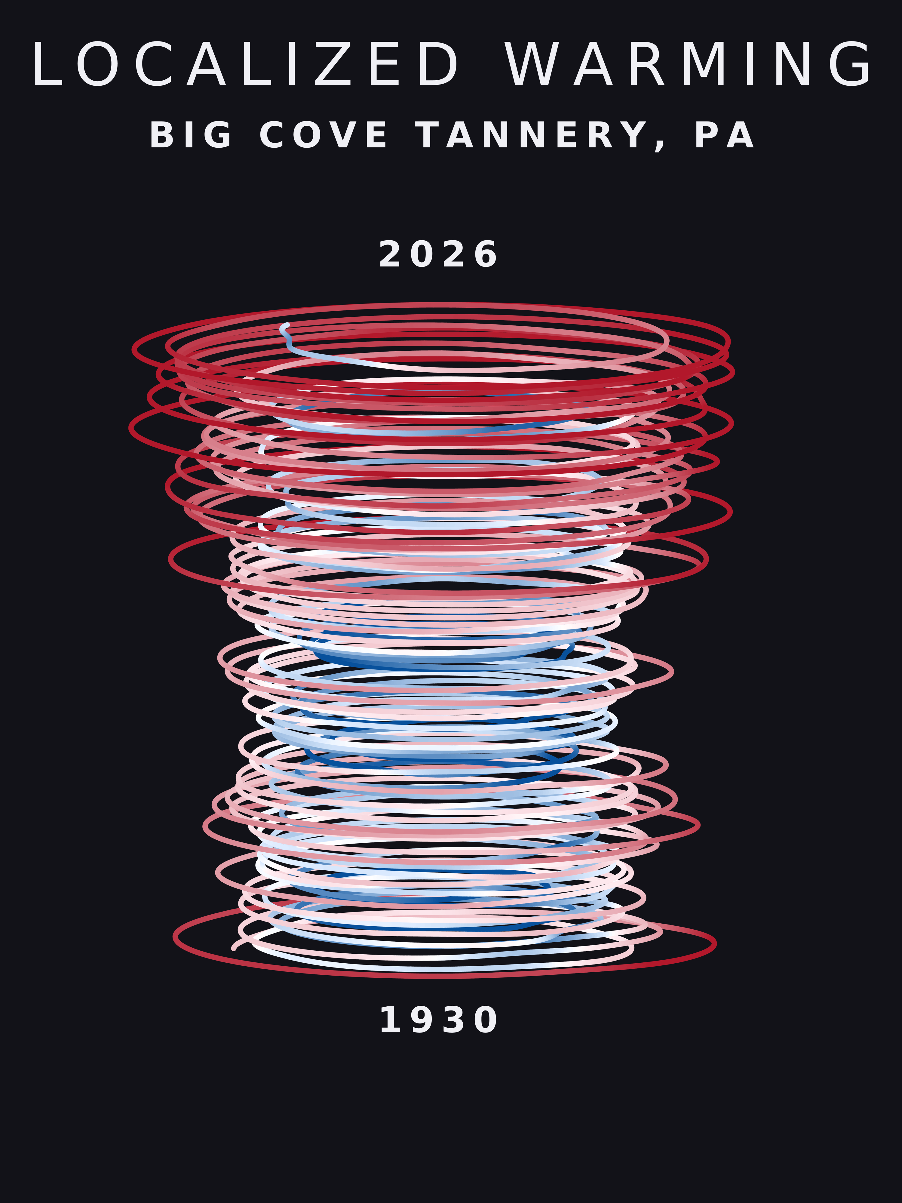 Temperature anomaly spiral for Big Cove Tannery, Pennsylvania
