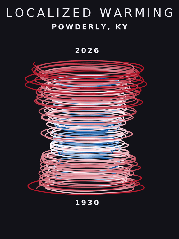 Temperature anomaly spiral for Powderly, Kentucky