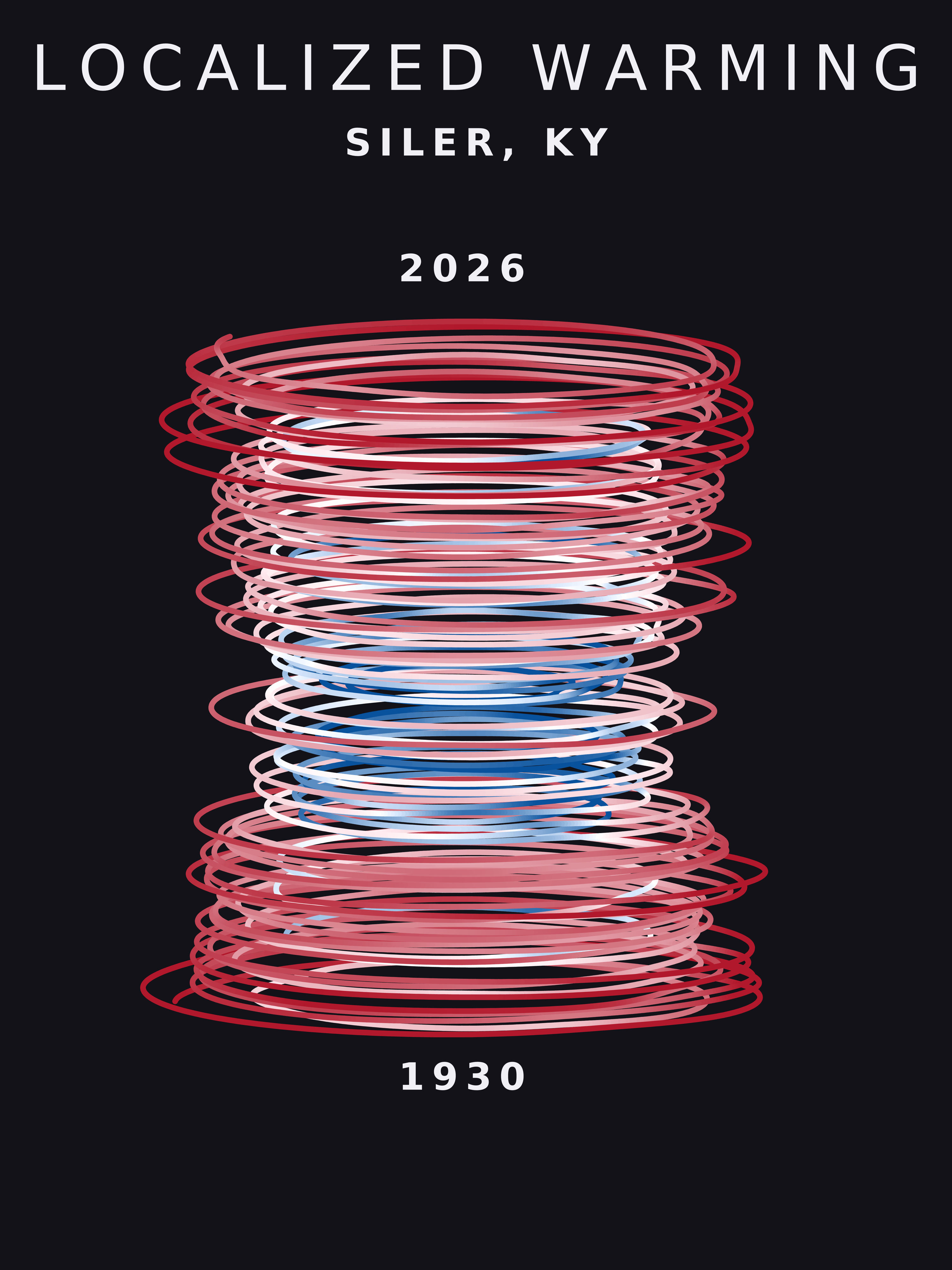 Temperature anomaly spiral for Siler, Kentucky