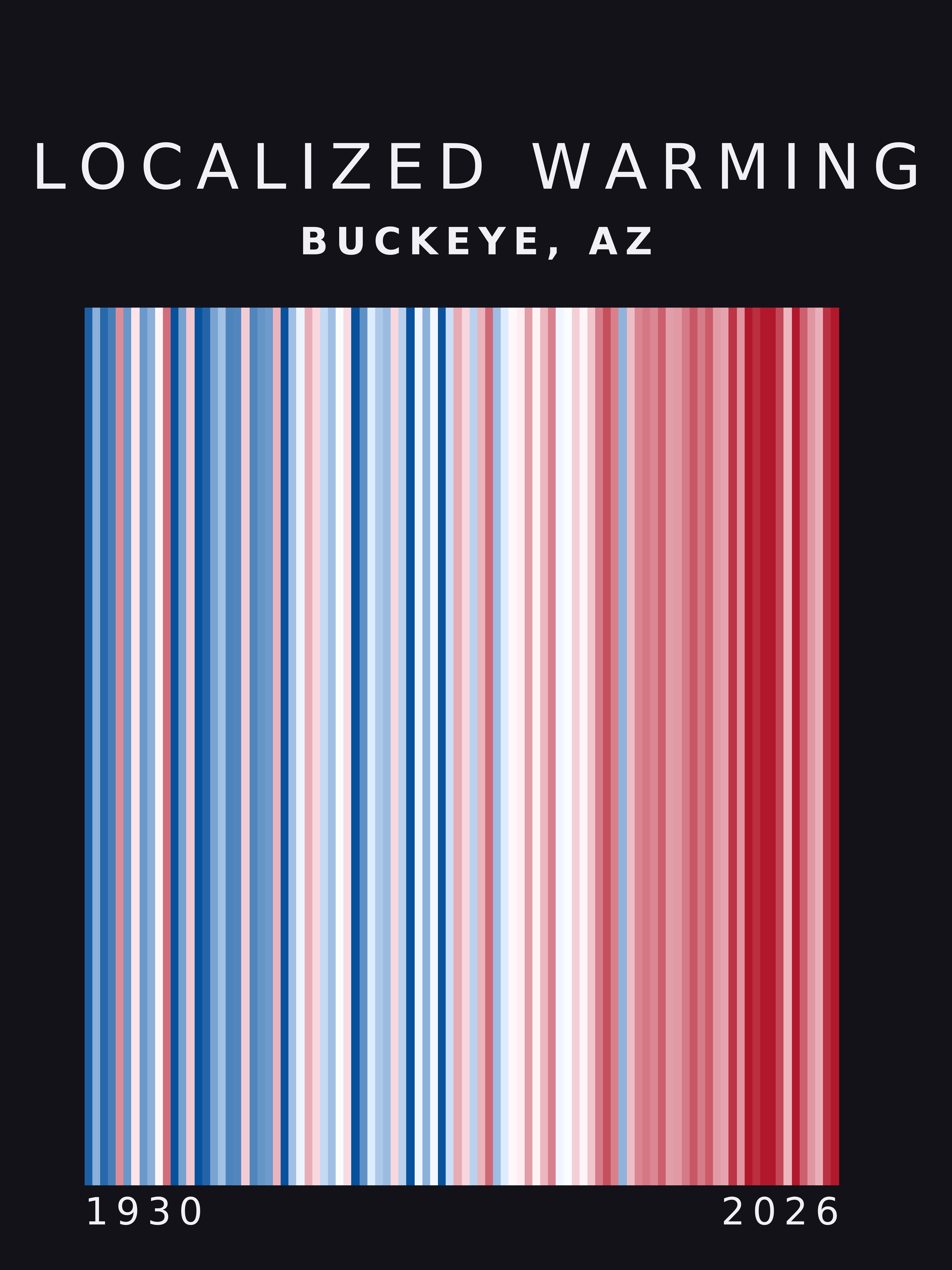 Warming stripes for Buckeye, Arizona