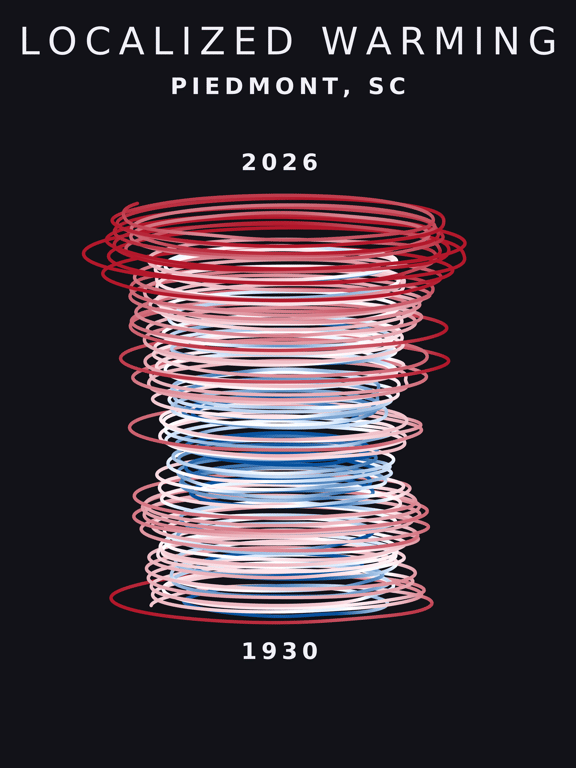 Temperature anomaly spiral for Piedmont, South Carolina