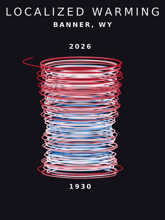 Temperature anomaly spiral for Banner, Wyoming