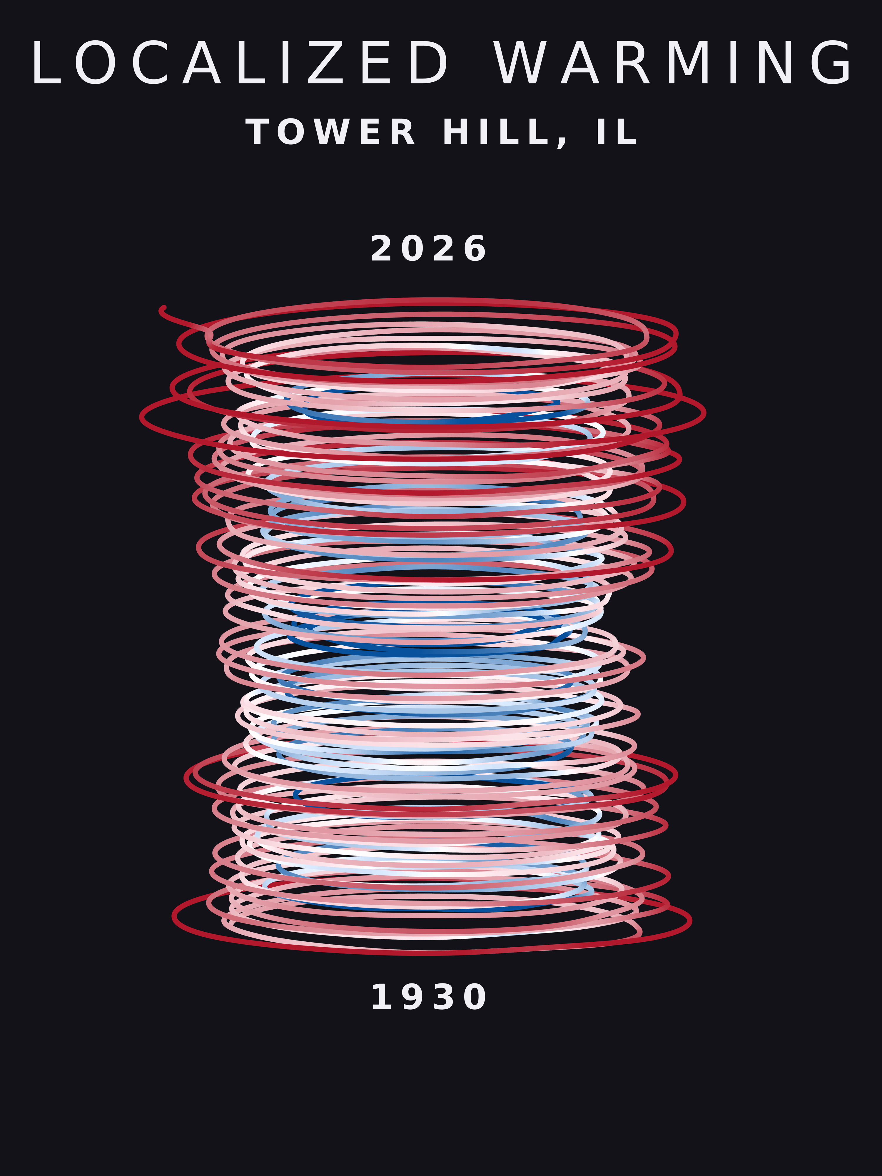 Temperature anomaly spiral for Tower Hill, Illinois