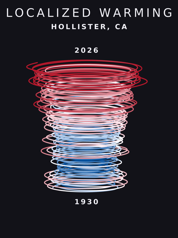Temperature anomaly spiral for Hollister, California
