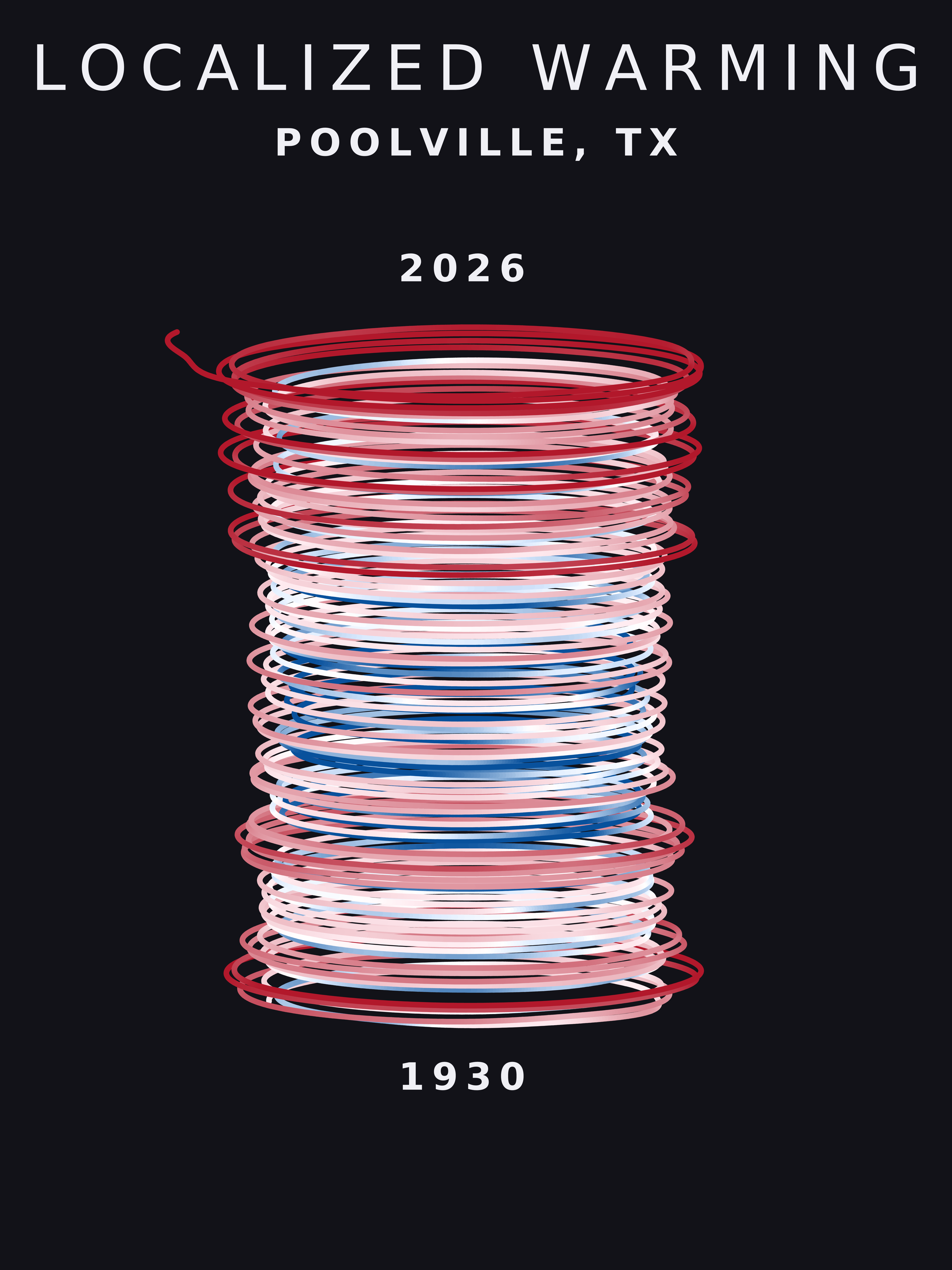 Temperature anomaly spiral for Poolville, Texas