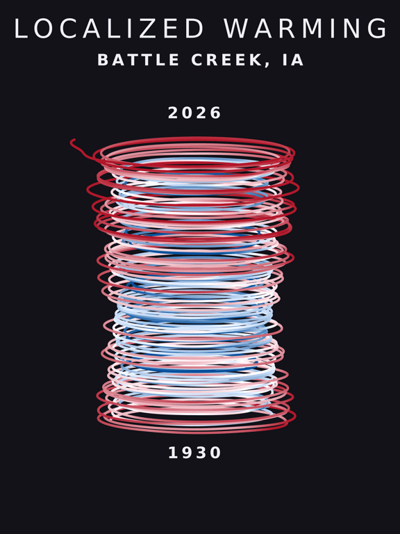 Temperature anomaly spiral for Battle Creek, Iowa
