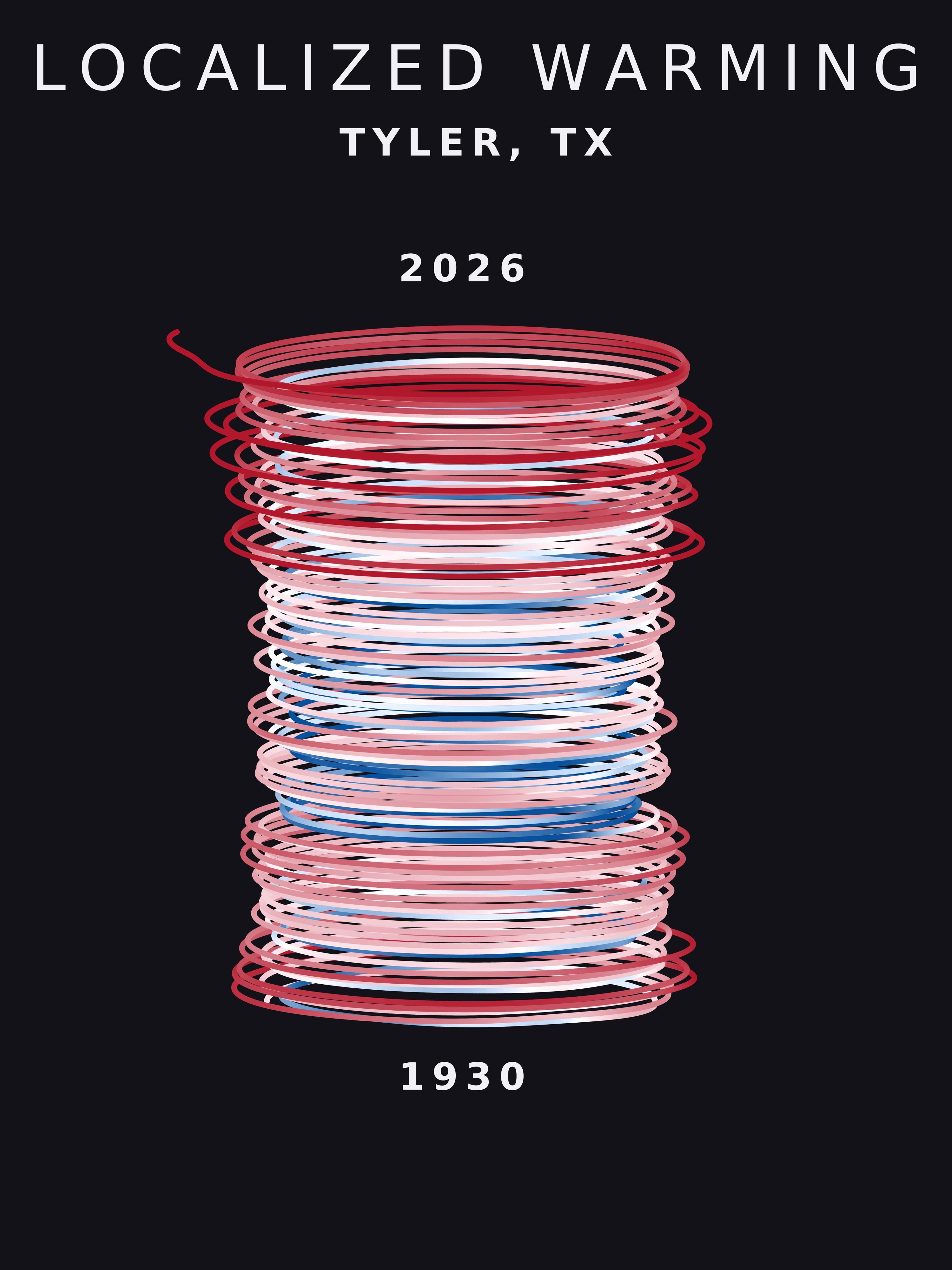Temperature anomaly spiral for Tyler, Texas