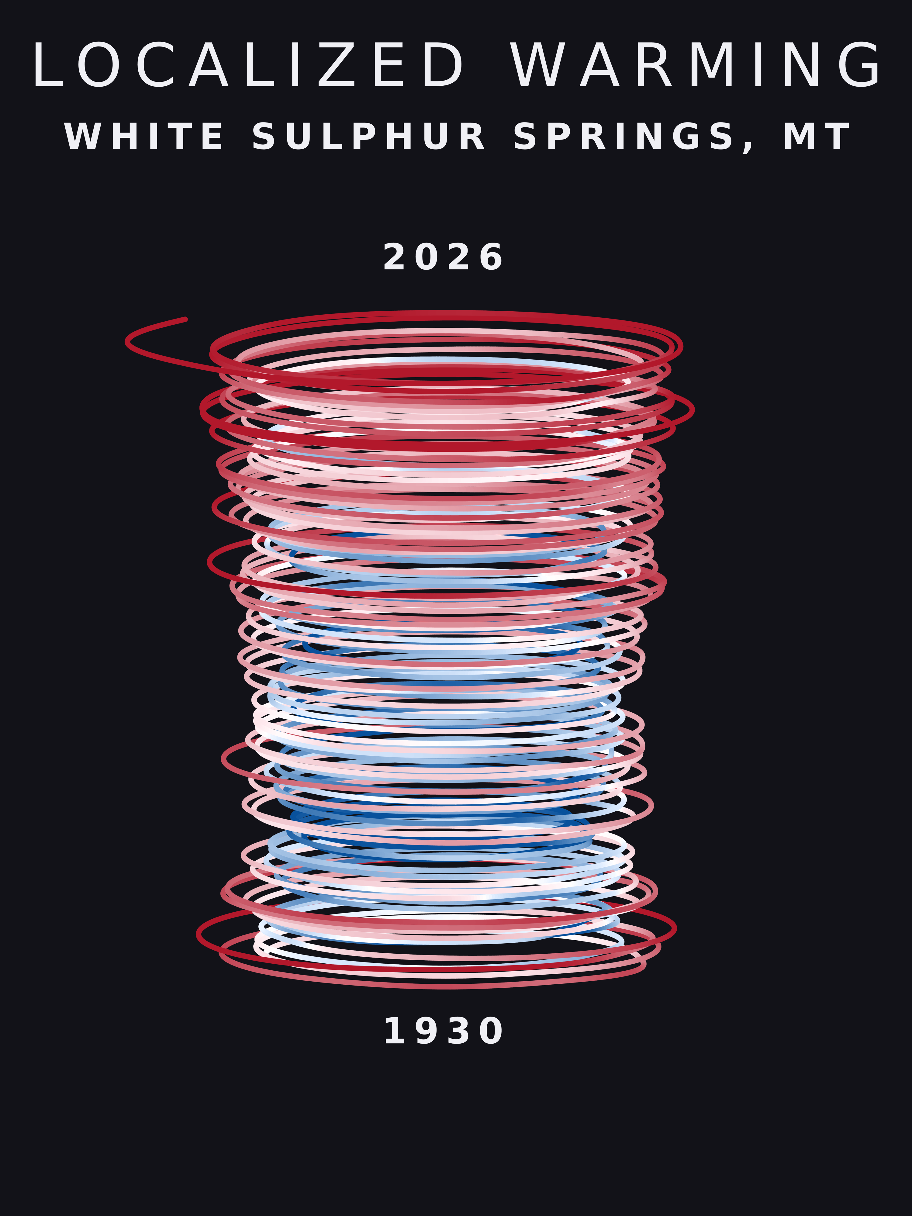 Temperature anomaly spiral for White Sulphur Springs, Montana