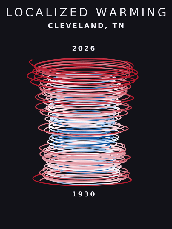 Temperature anomaly spiral for Cleveland, Tennessee
