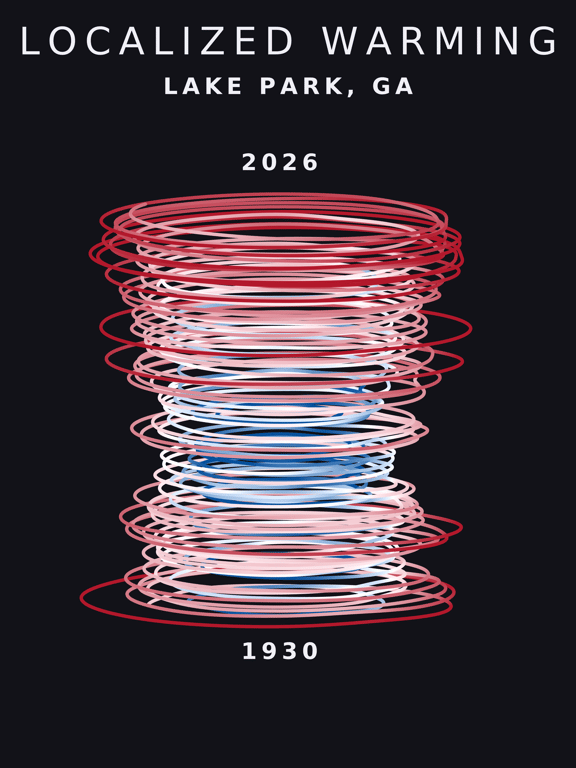 Temperature anomaly spiral for Lake Park, Georgia