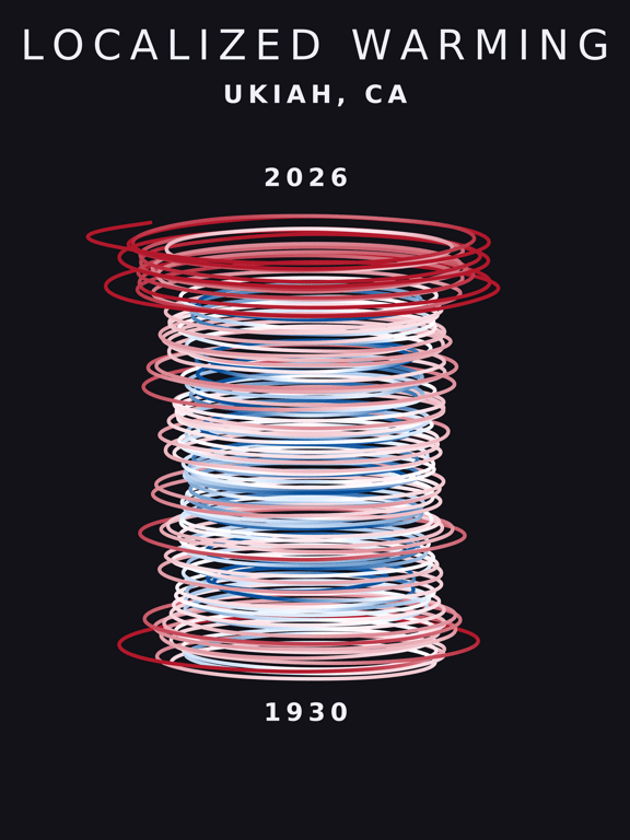 Temperature anomaly spiral for Ukiah, California