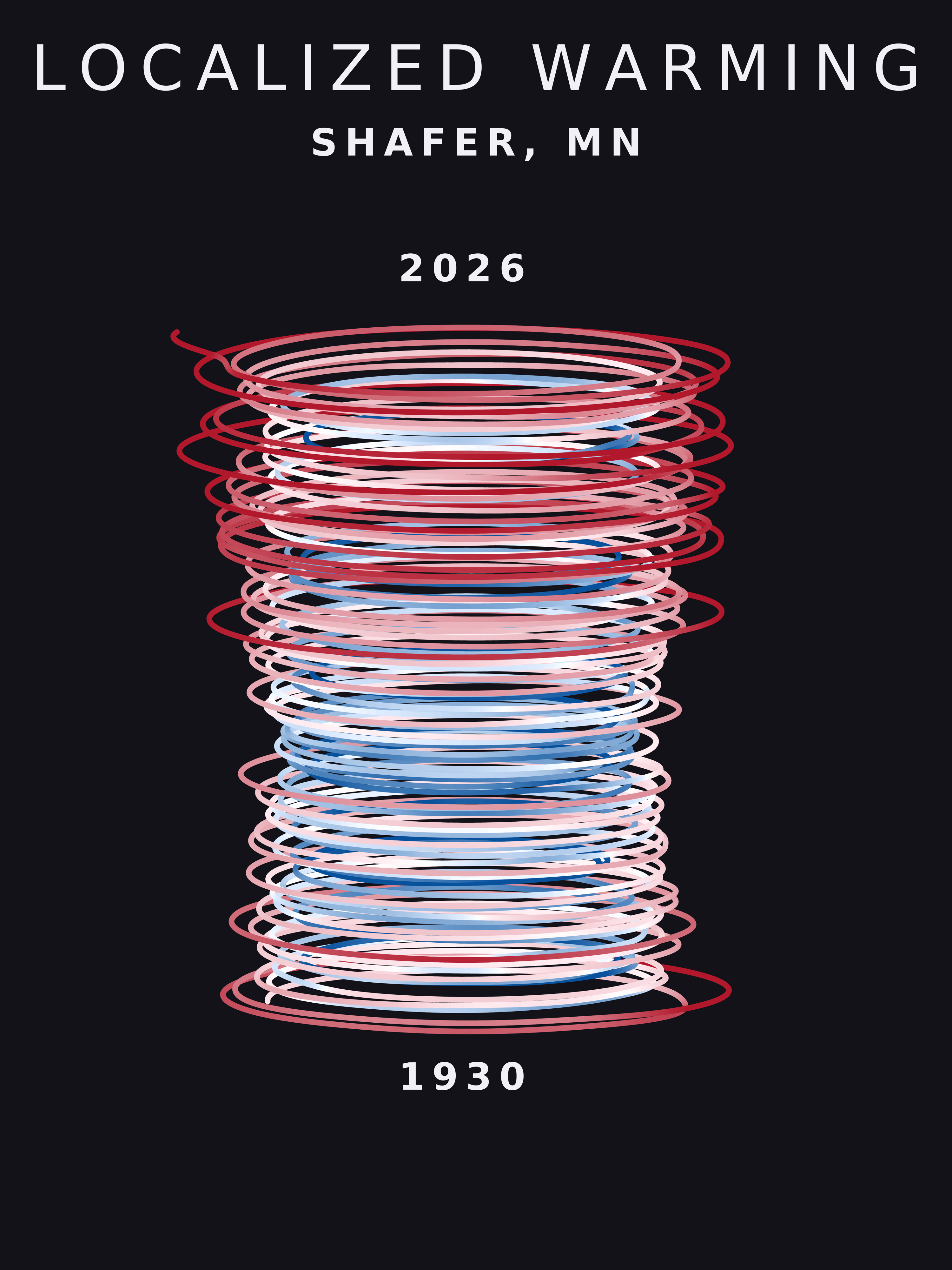 Temperature anomaly spiral for Shafer, Minnesota