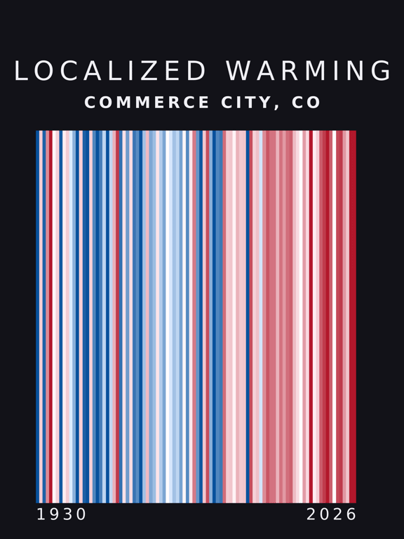 Warming stripes for Commerce City, Colorado