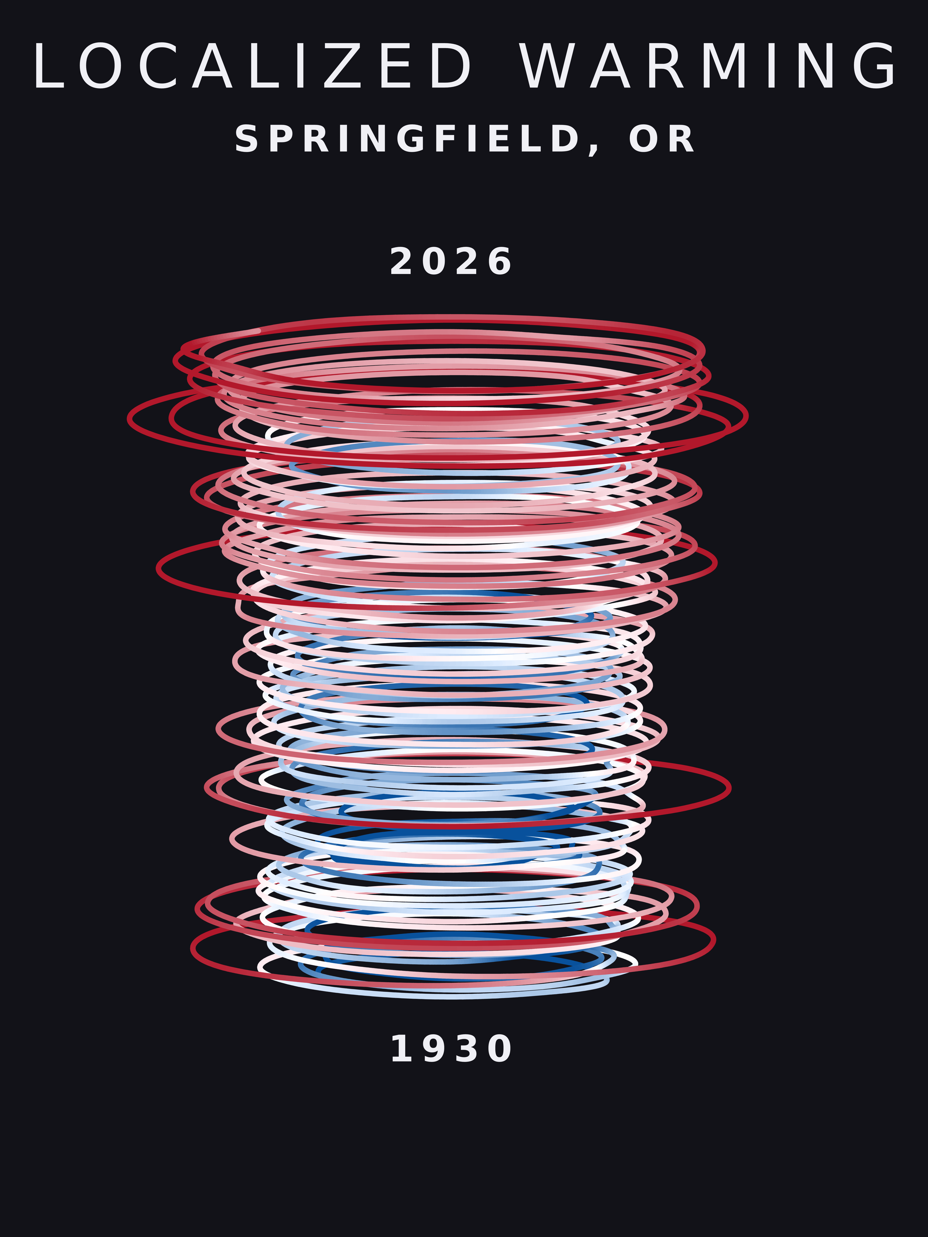 Temperature anomaly spiral for Springfield, Oregon
