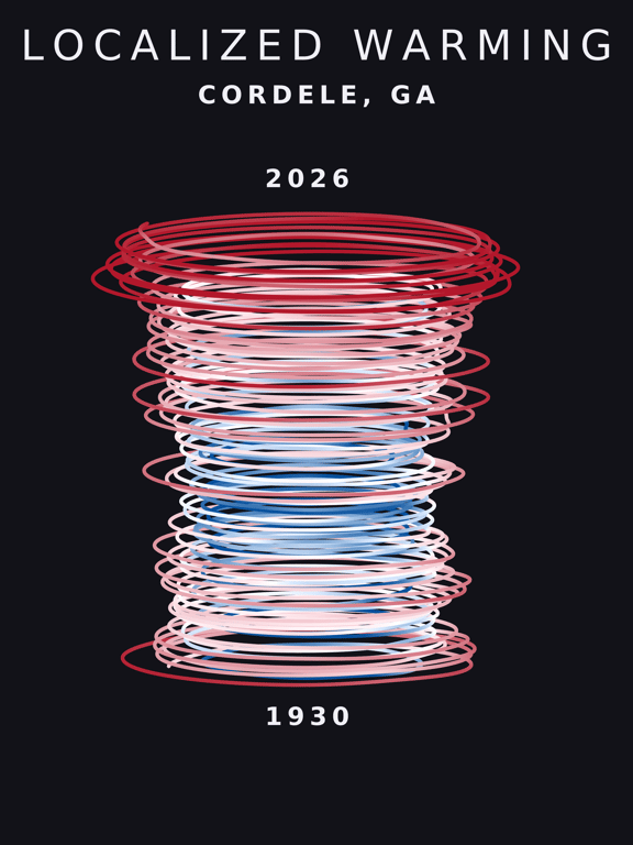 Temperature anomaly spiral for Cordele, Georgia