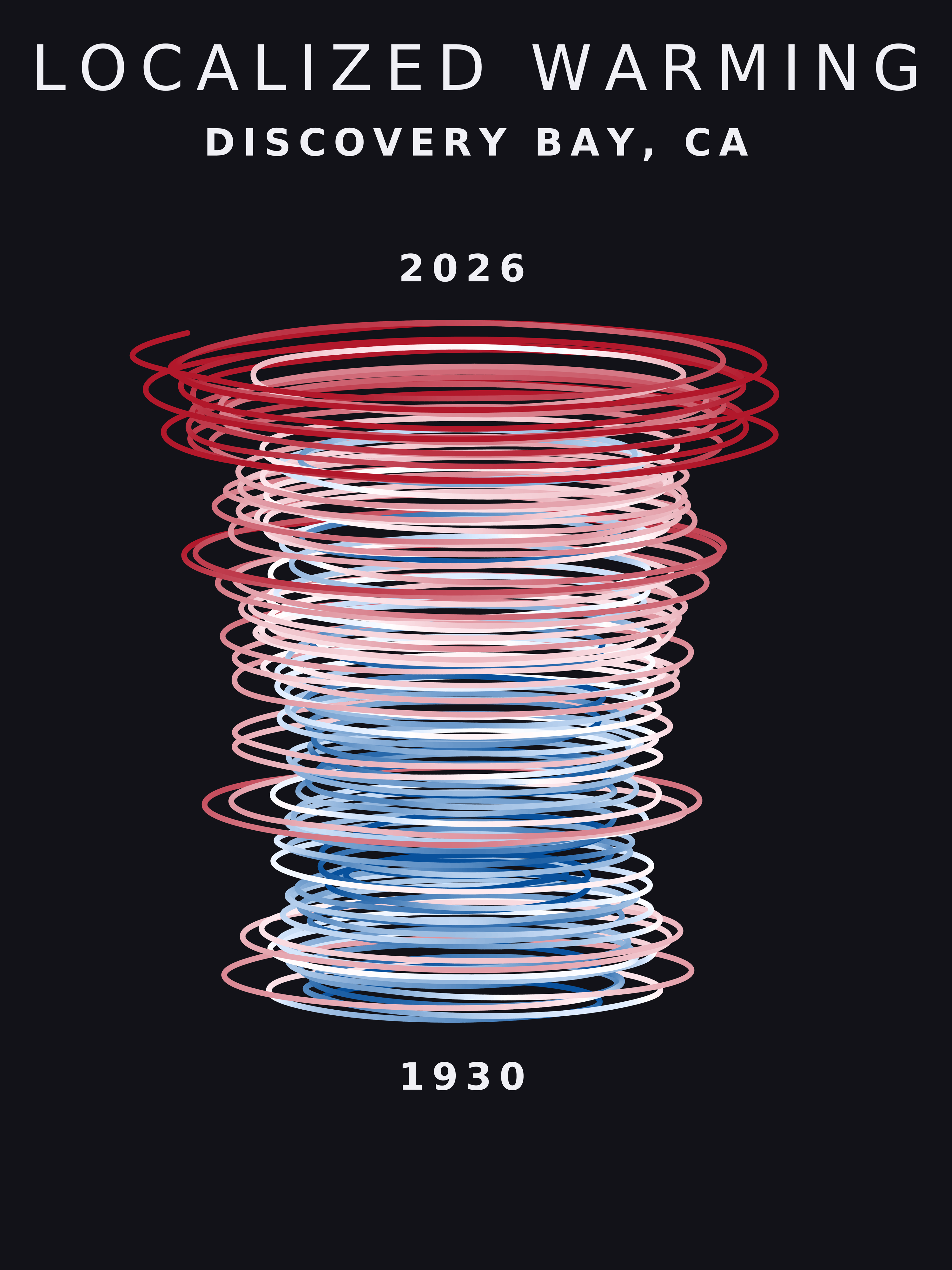 Temperature anomaly spiral for Discovery Bay, California