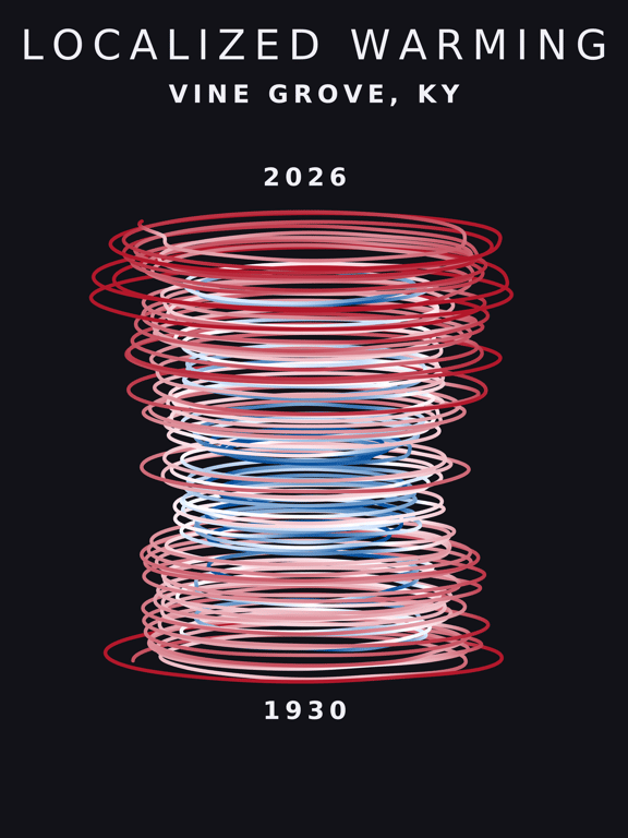 Temperature anomaly spiral for Vine Grove, Kentucky