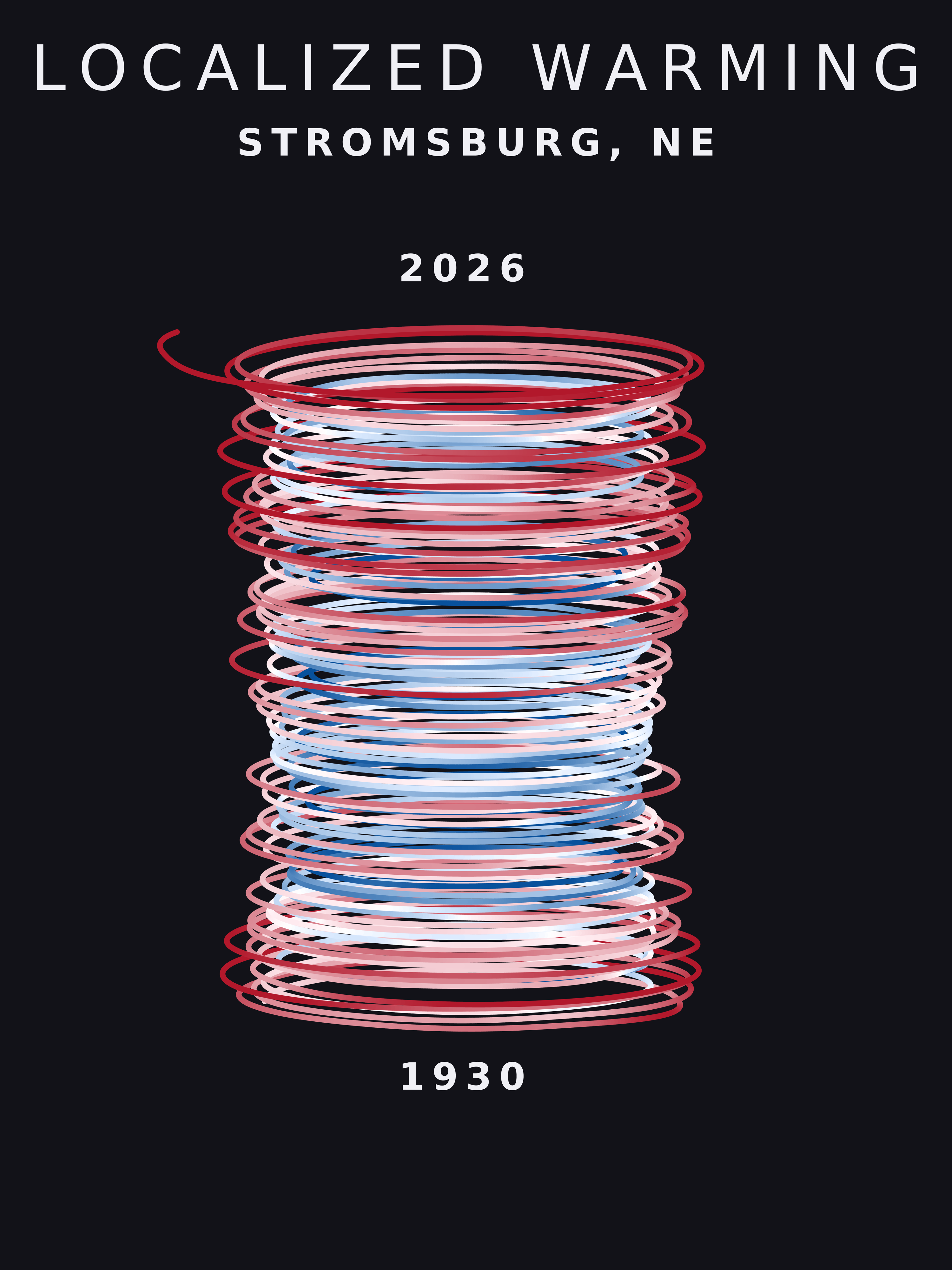 Temperature anomaly spiral for Stromsburg, Nebraska