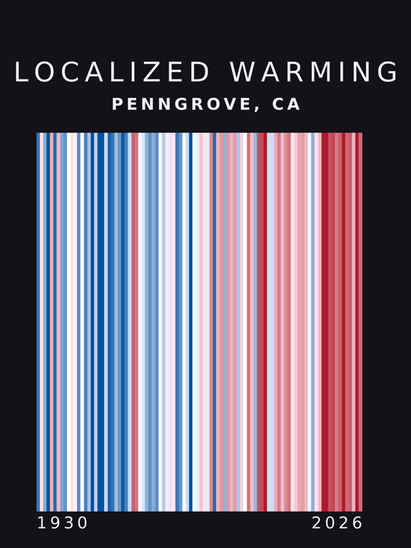 Warming stripes for Penngrove, California