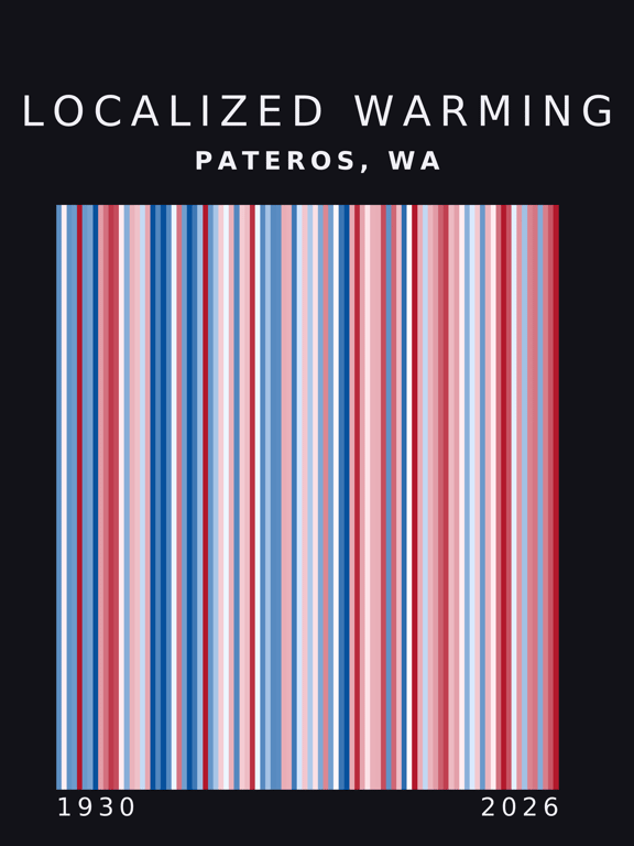 Warming stripes for Pateros, Washington