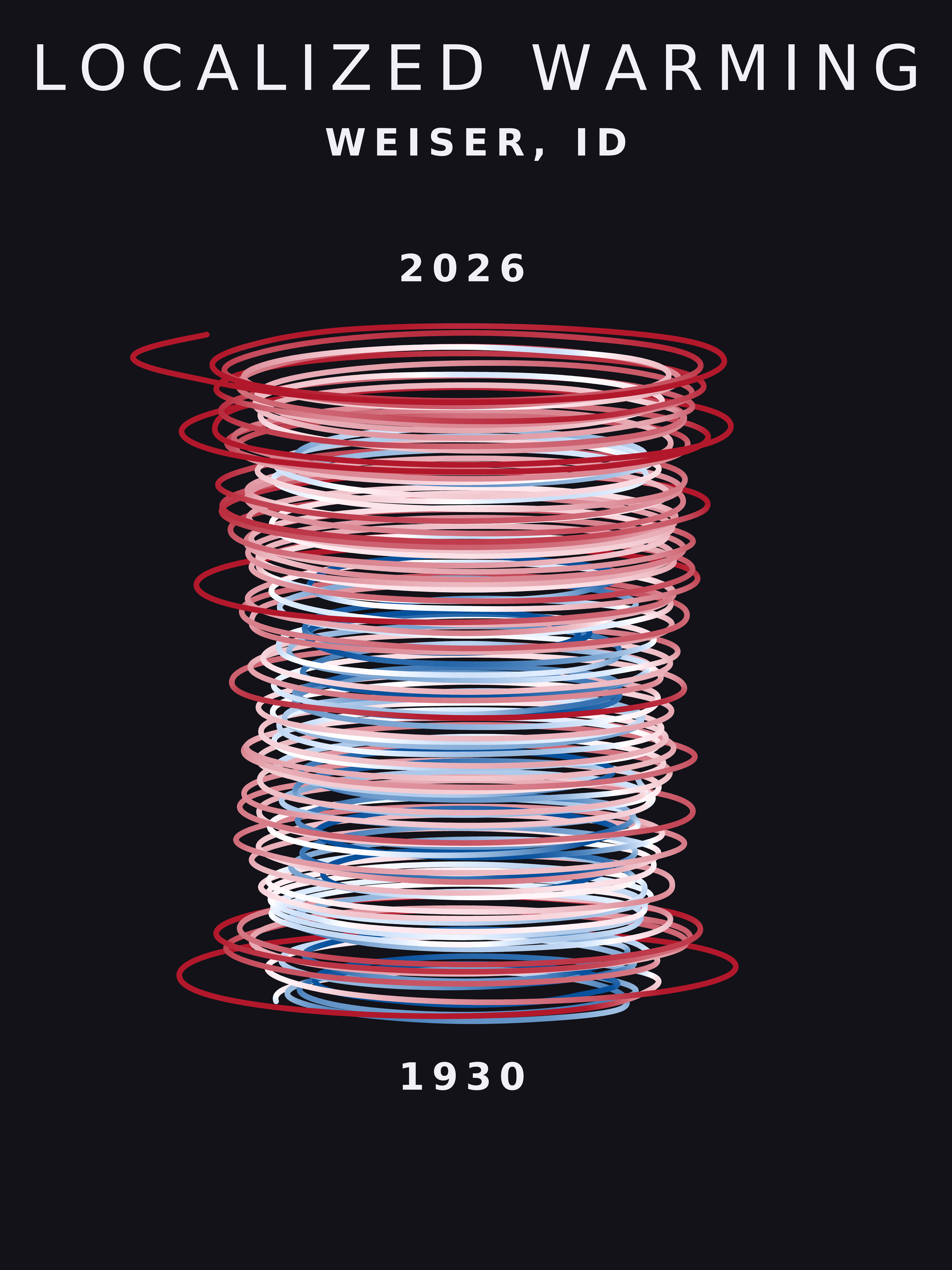 Temperature anomaly spiral for Weiser, Idaho