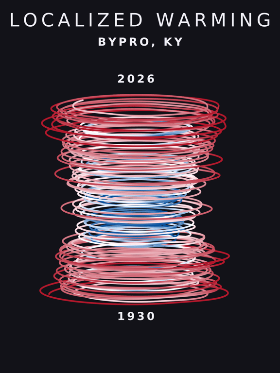 Temperature anomaly spiral for Bypro, Kentucky