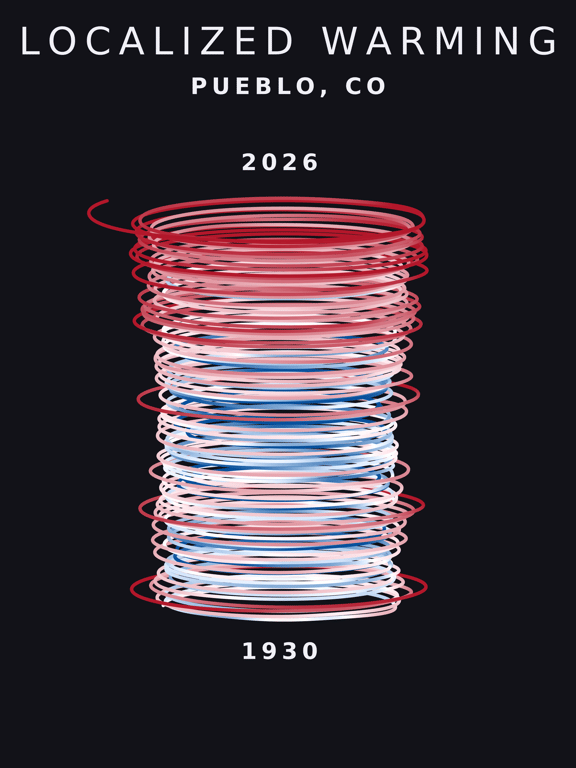 Climate spiral for Pueblo