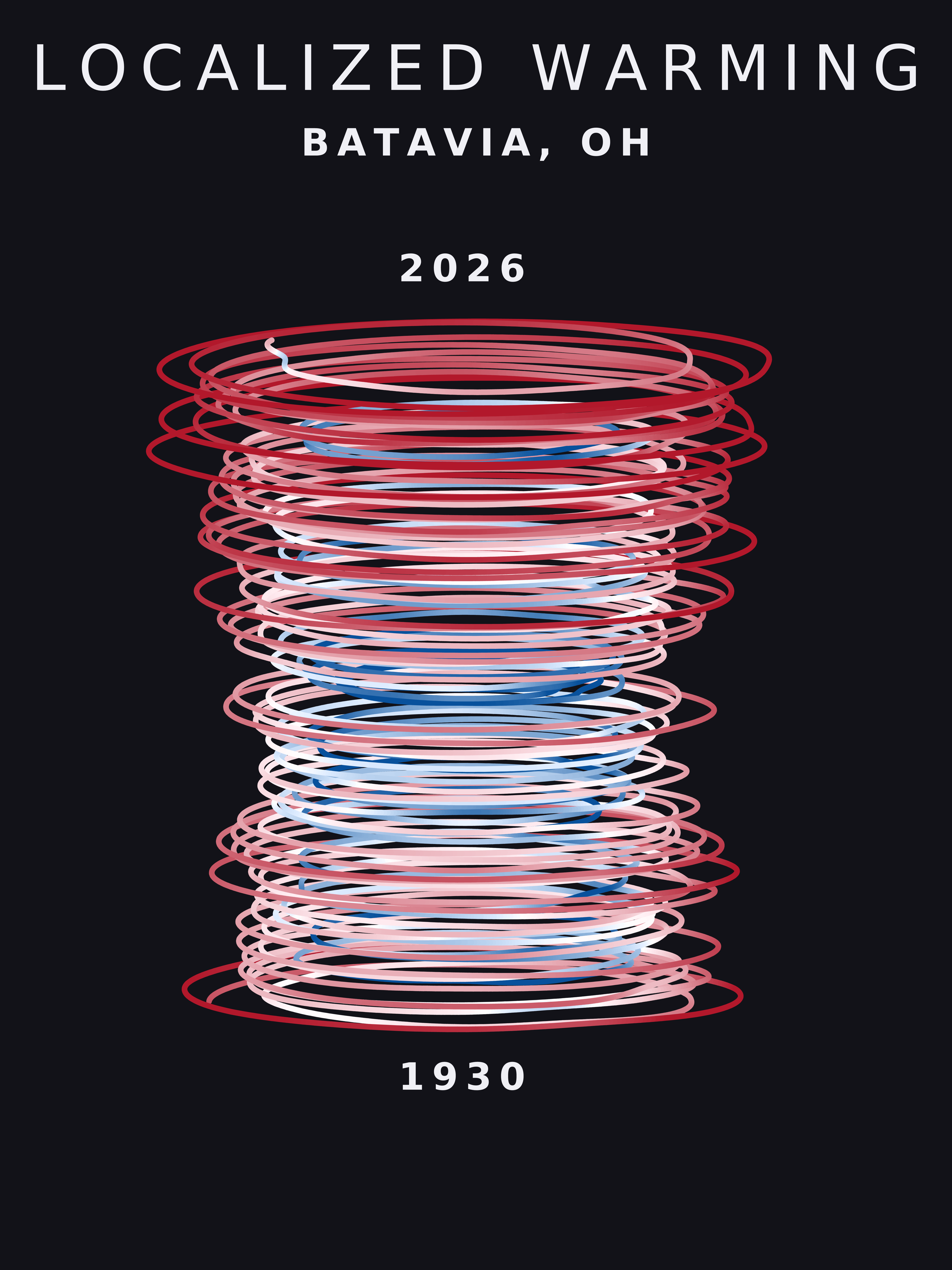 Temperature anomaly spiral for Batavia, Ohio