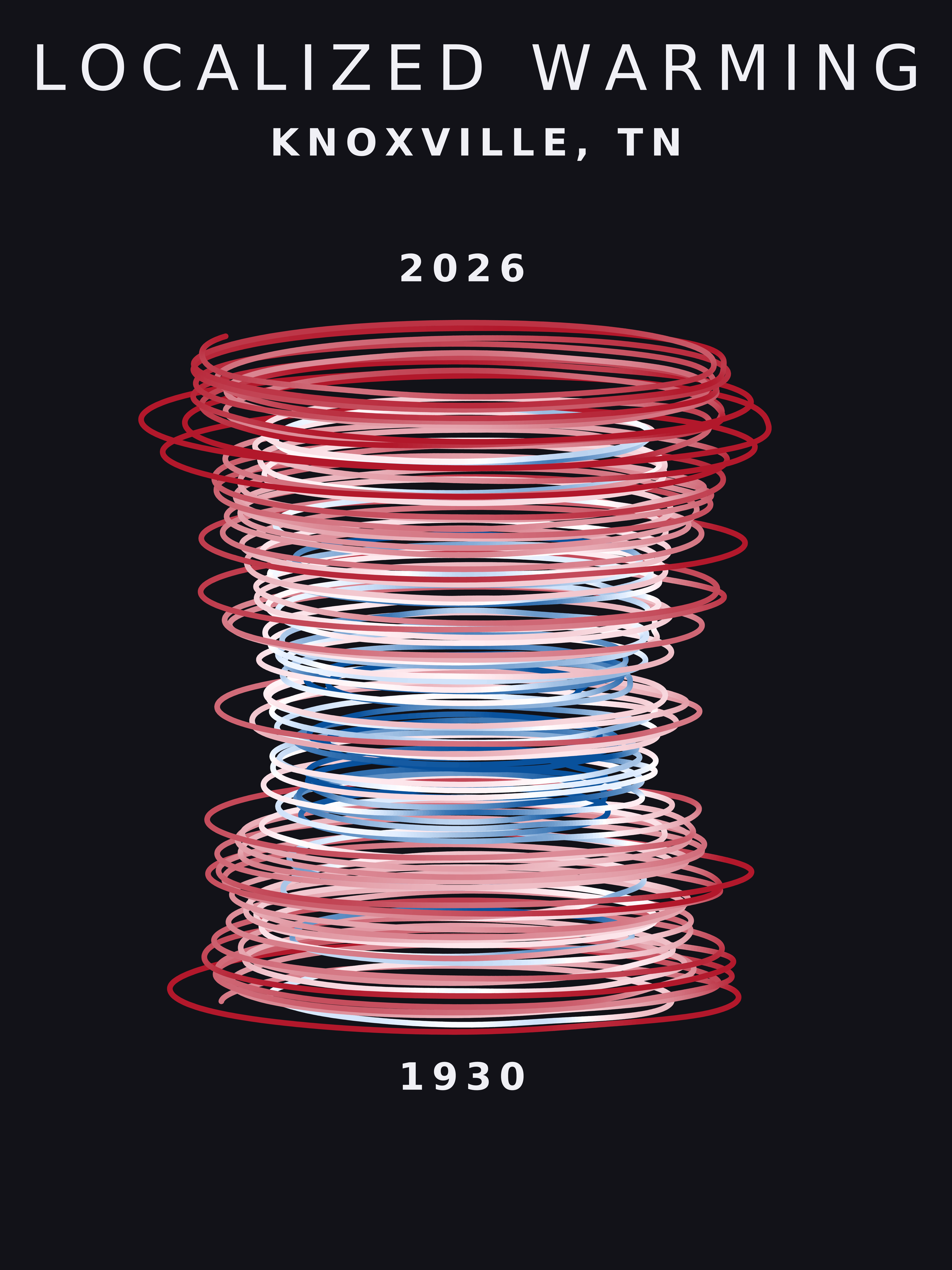 Temperature anomaly spiral for Knoxville, Tennessee