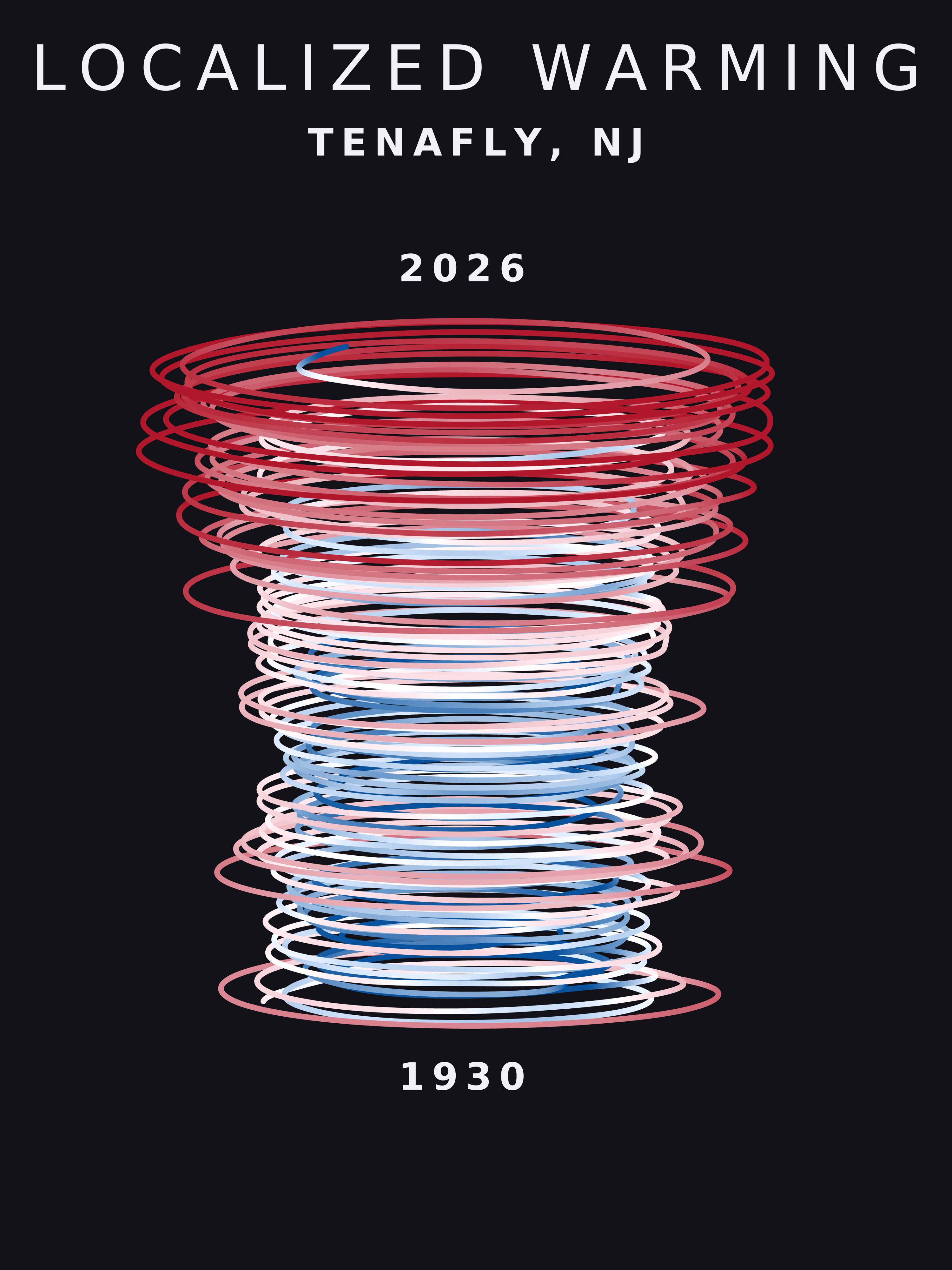 Temperature anomaly spiral for Tenafly, New Jersey