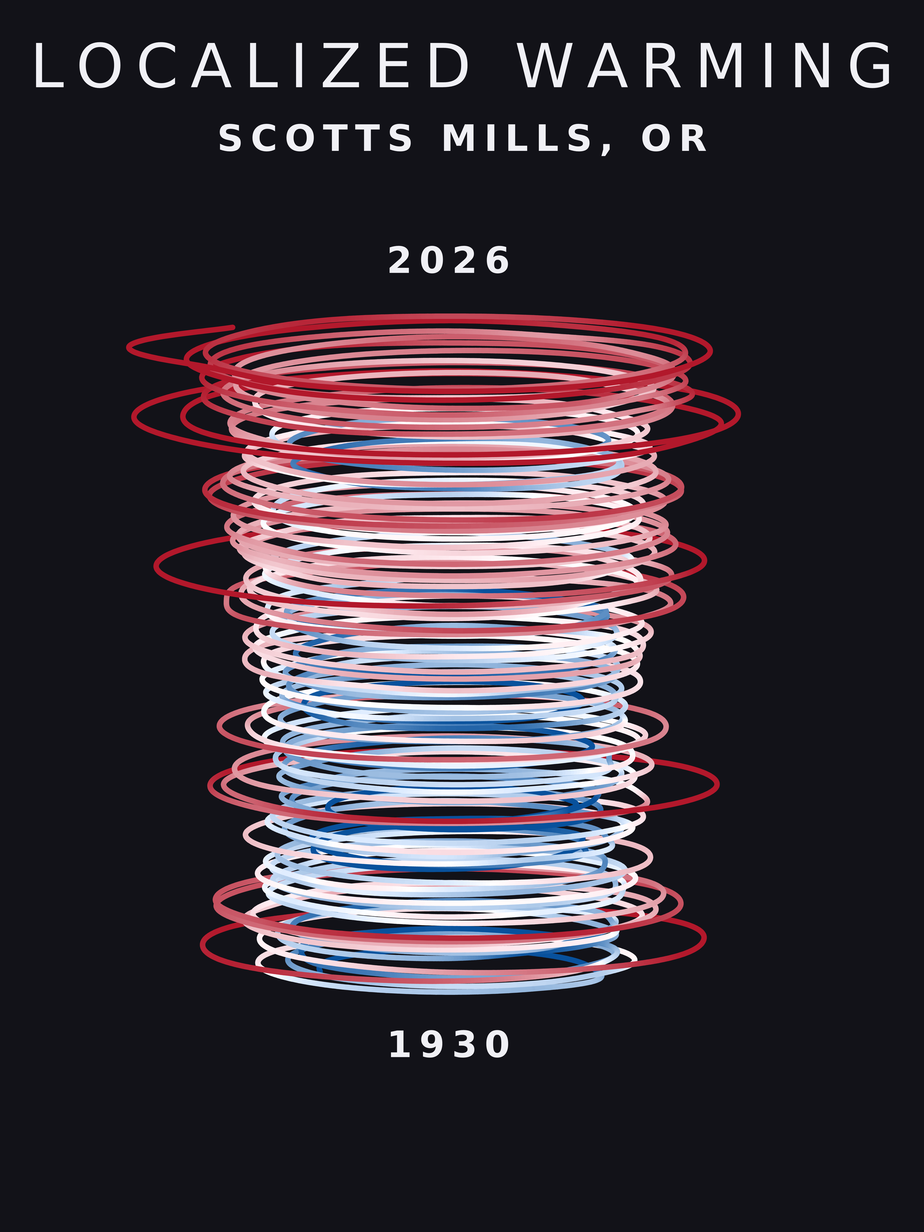 Temperature anomaly spiral for Scotts Mills, Oregon