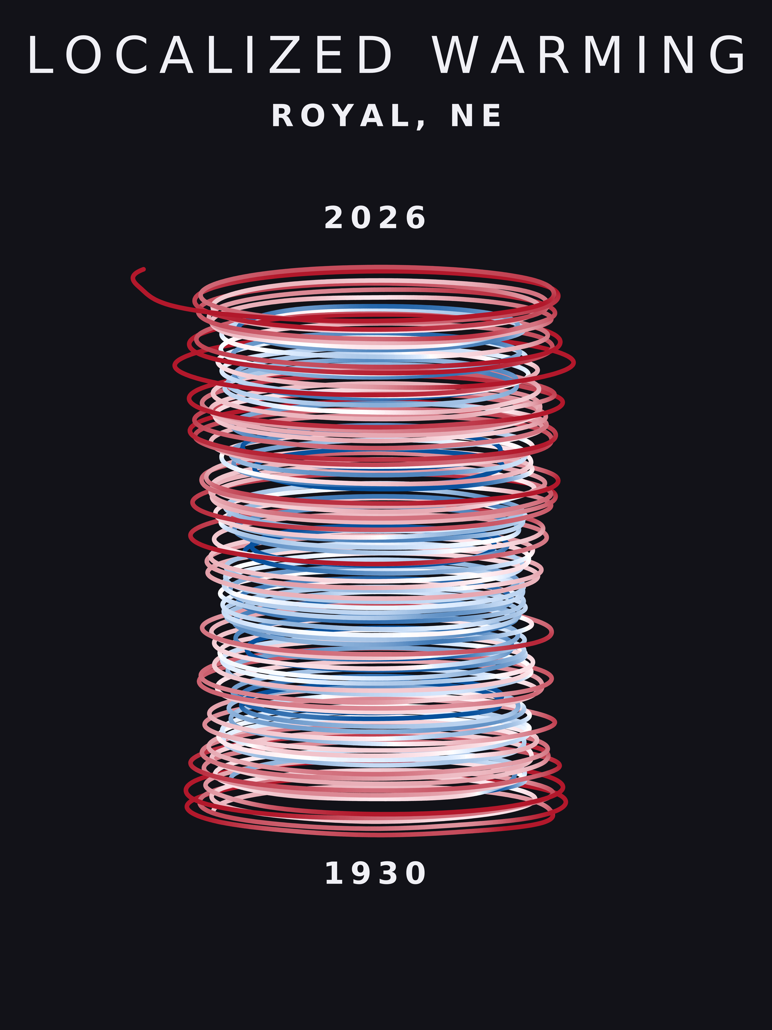 Temperature anomaly spiral for Royal, Nebraska