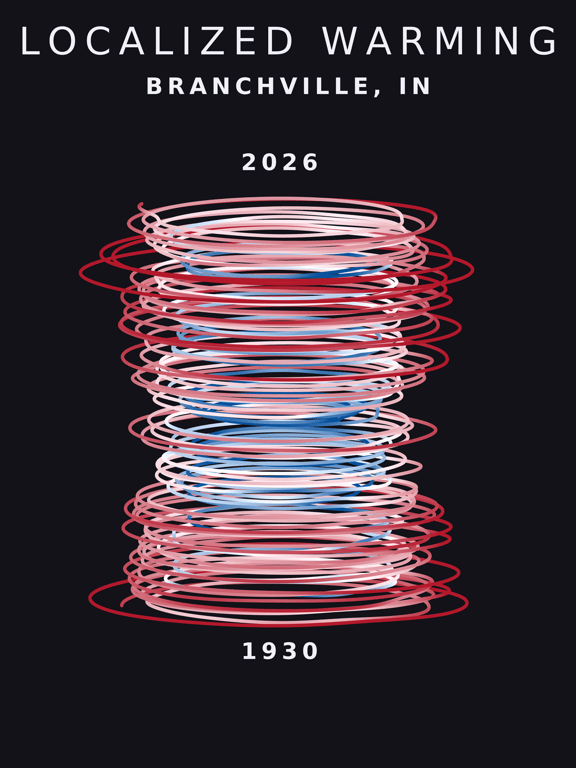 Temperature anomaly spiral for Branchville, Indiana