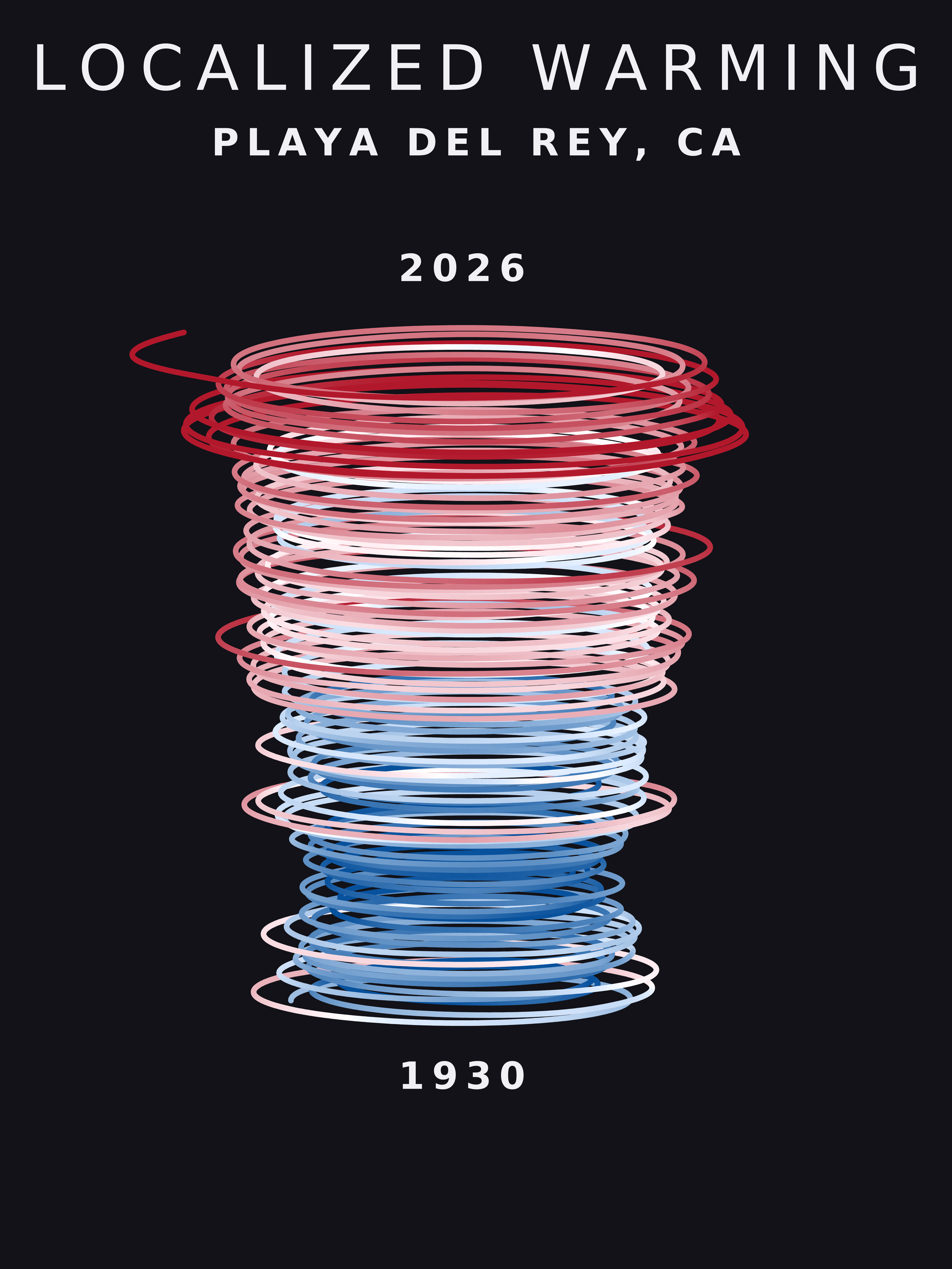 Temperature anomaly spiral for Playa Del Rey, California