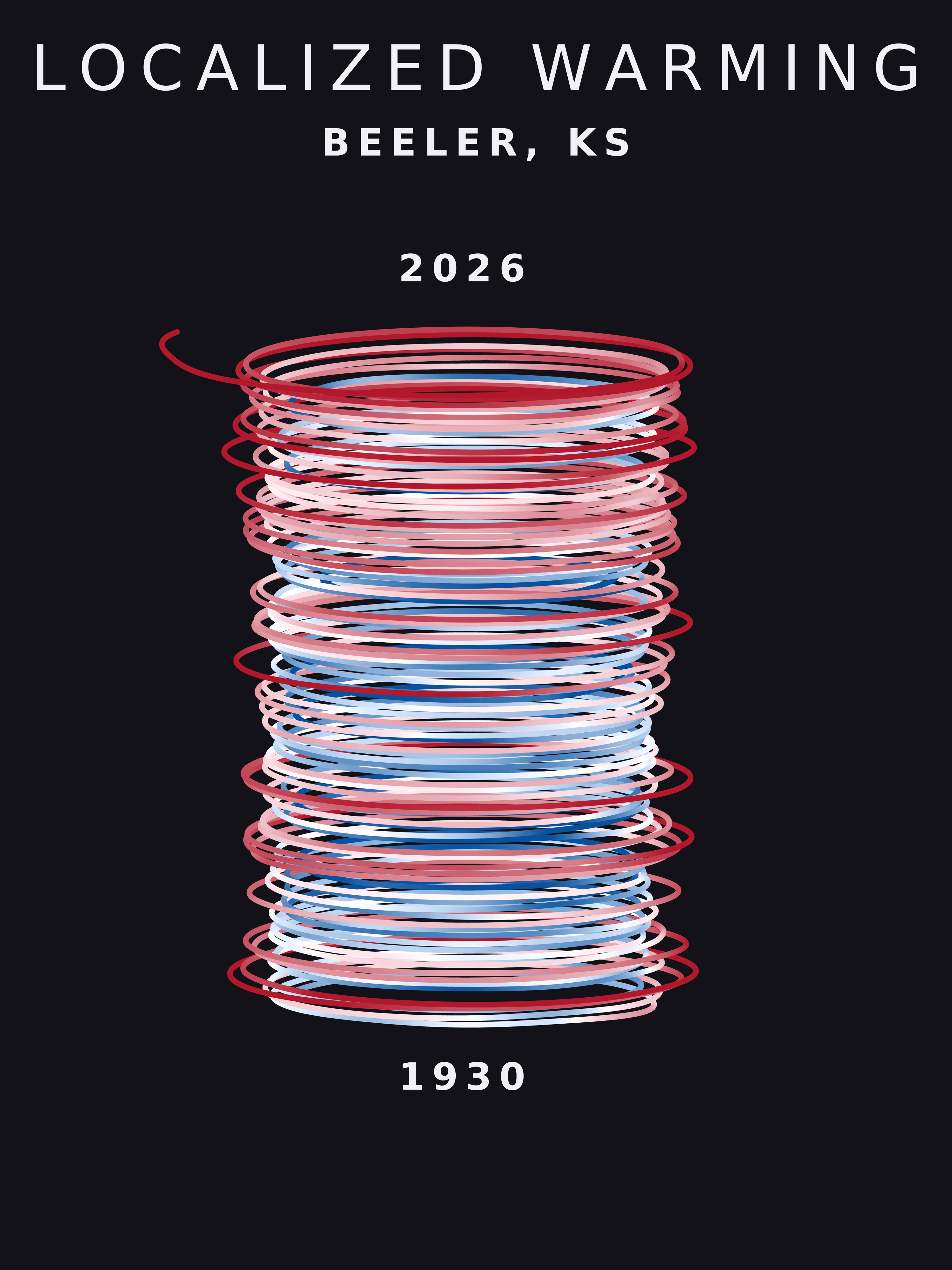 Temperature anomaly spiral for Beeler, Kansas