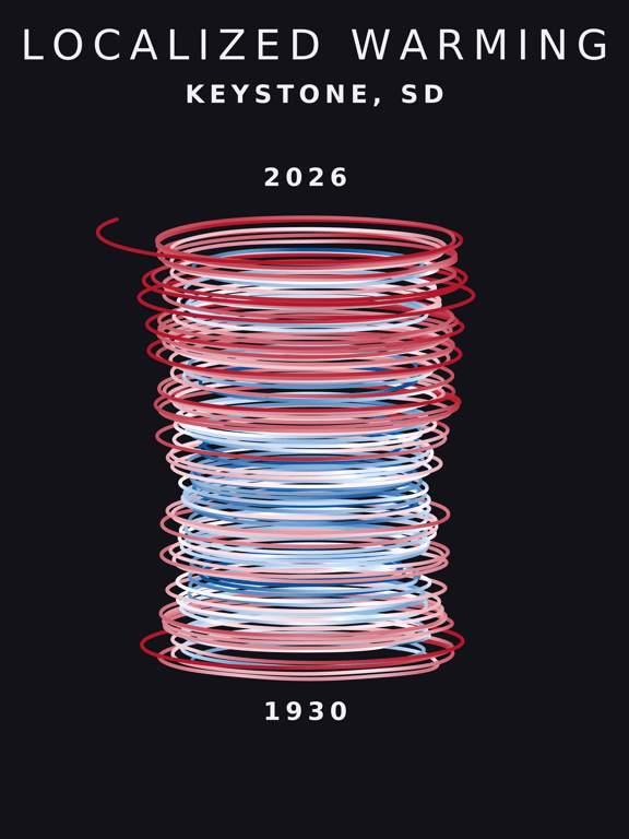 Temperature anomaly spiral for Keystone, South Dakota