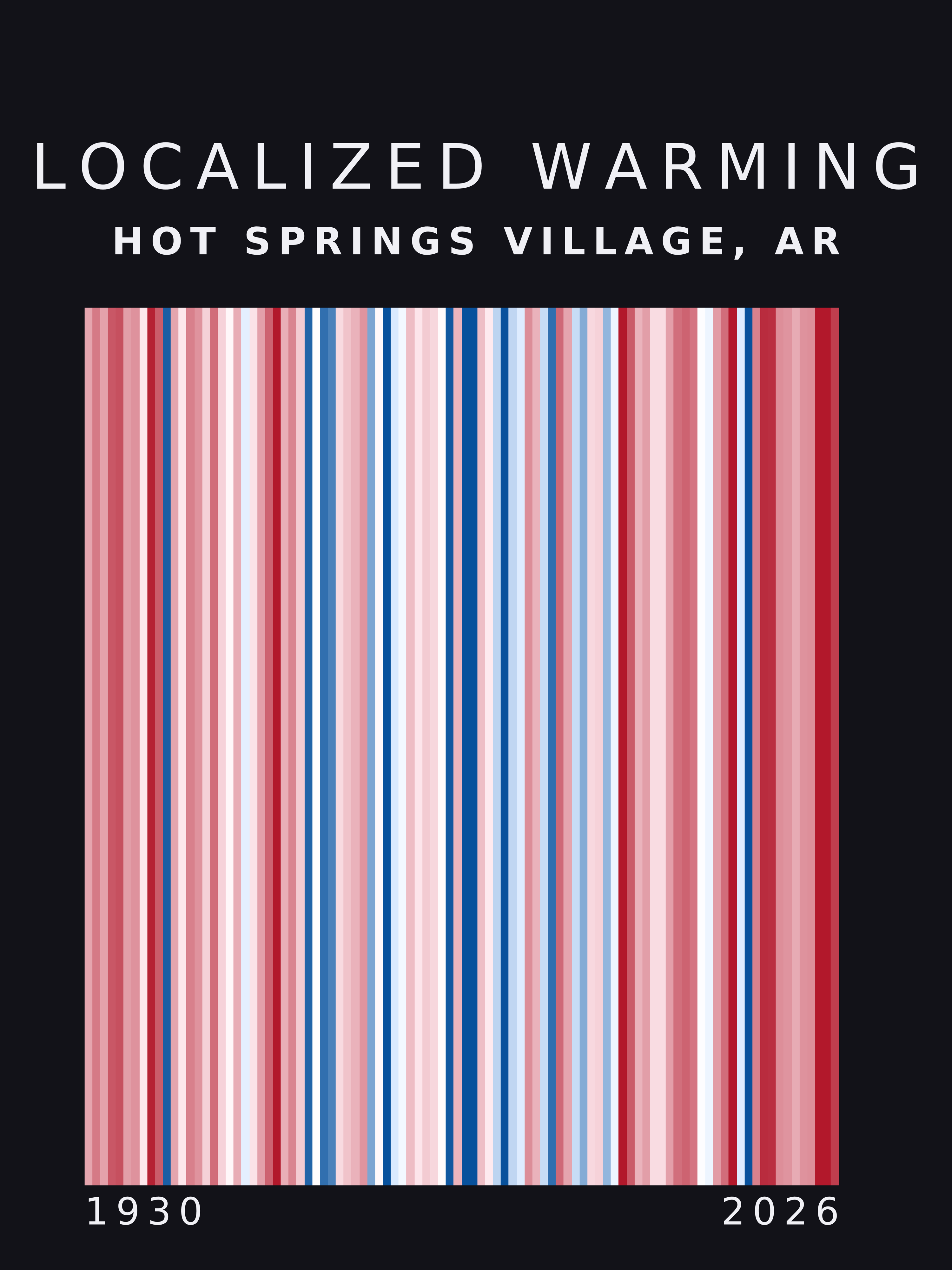 Warming stripes for Hot Springs Village, Arkansas