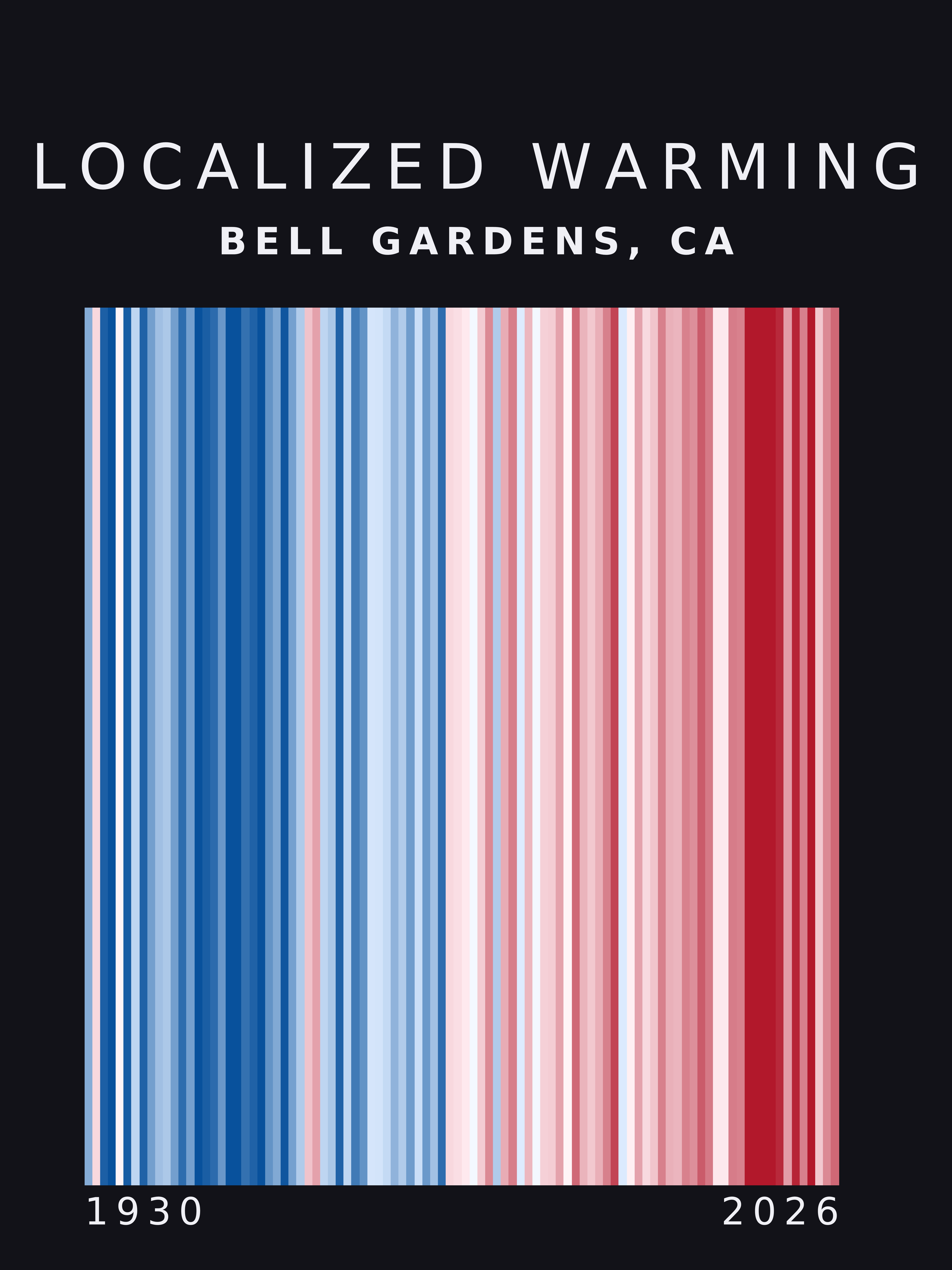 Warming stripes for Bell Gardens, California