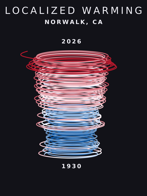 Temperature anomaly spiral for Norwalk, California