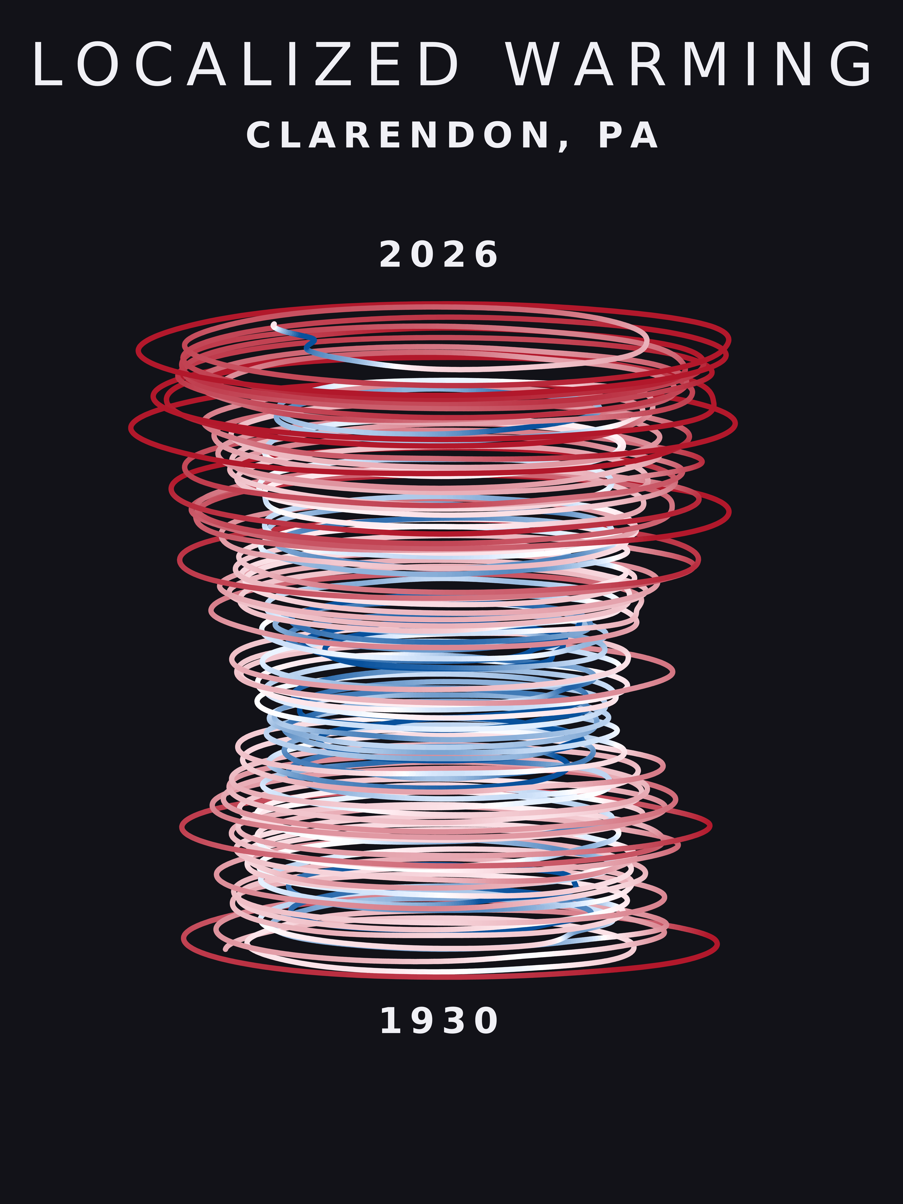 Temperature anomaly spiral for Clarendon, Pennsylvania