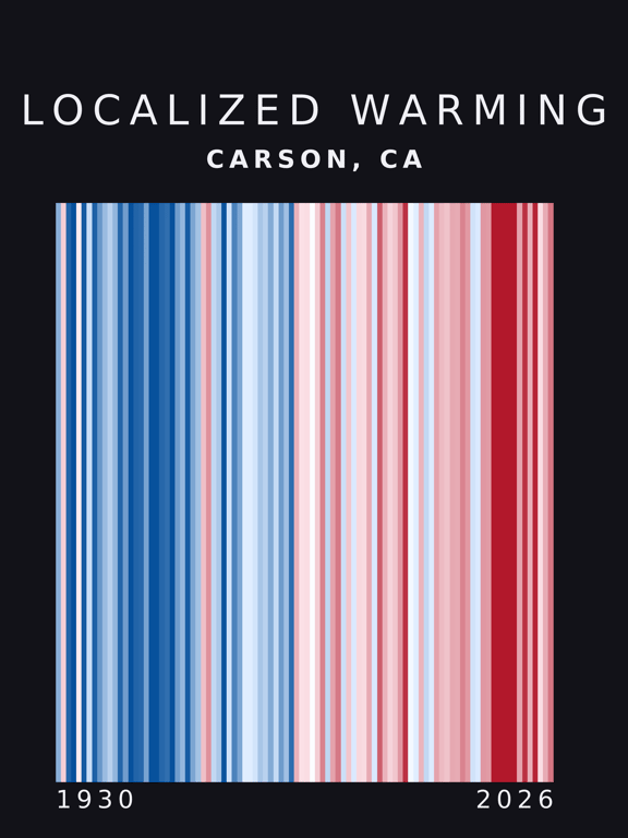 Warming stripes for Carson, California