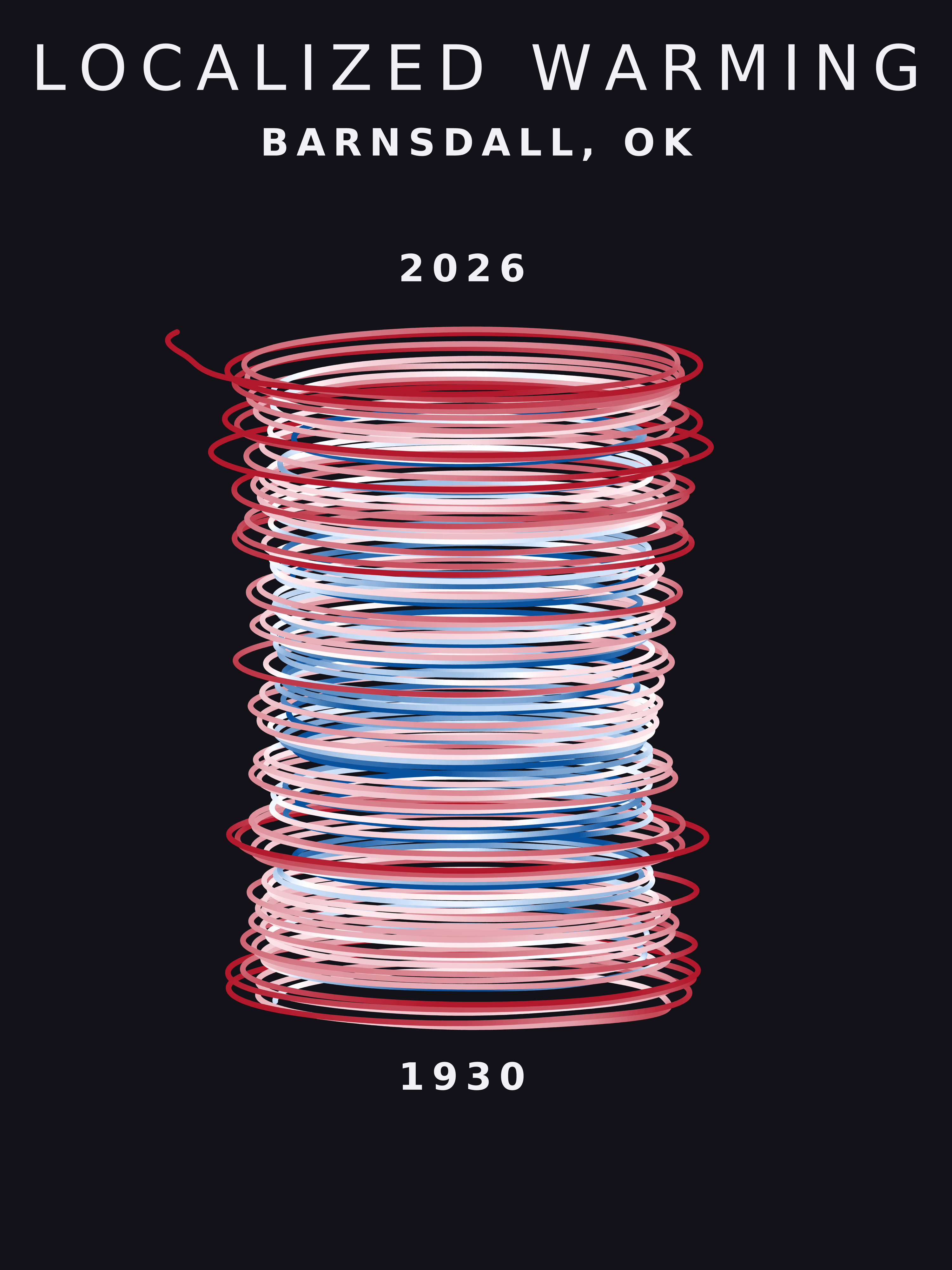 Temperature anomaly spiral for Barnsdall, Oklahoma