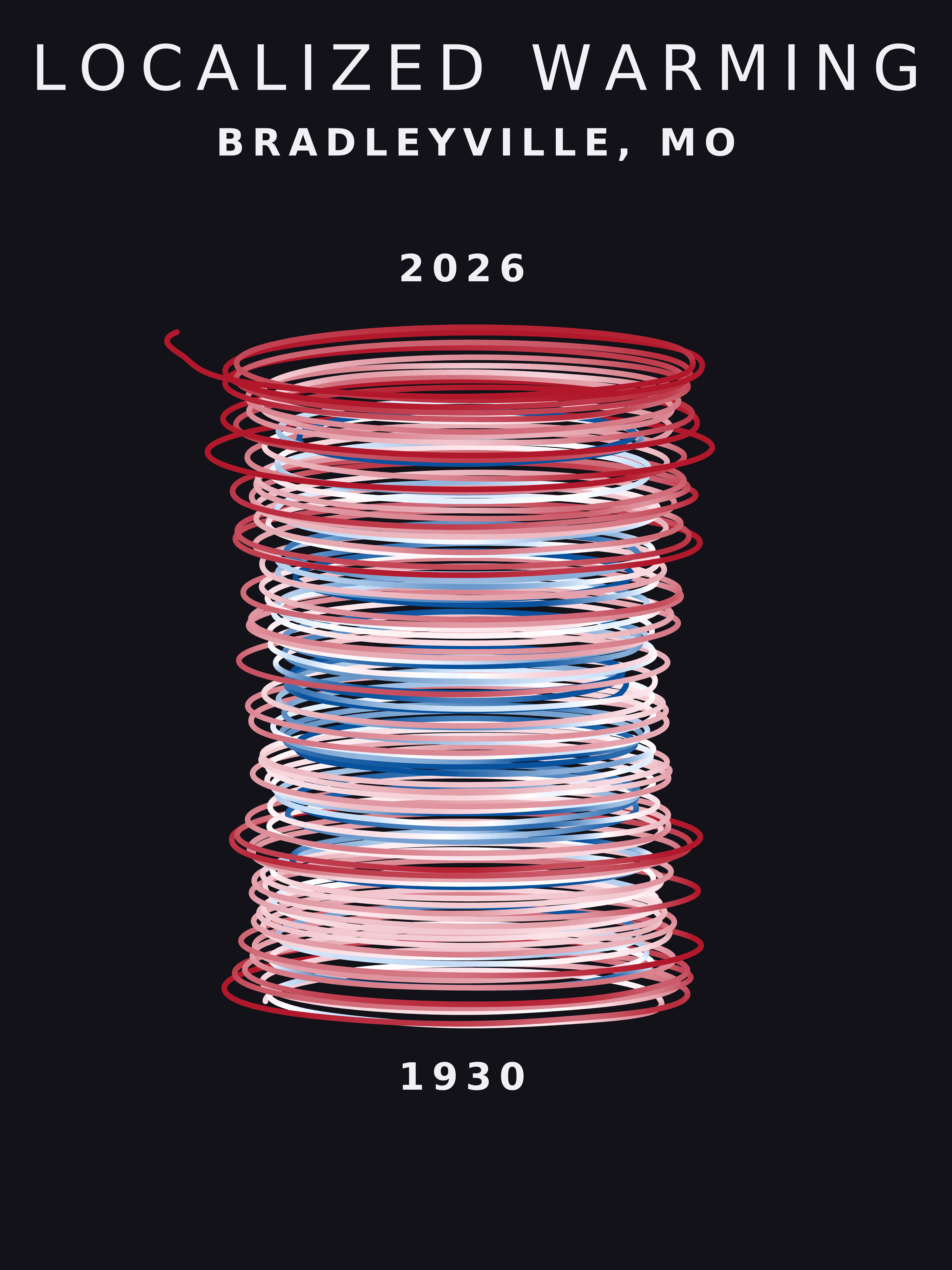 Temperature anomaly spiral for Bradleyville, Missouri