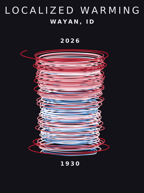 Temperature anomaly spiral for Wayan, Idaho