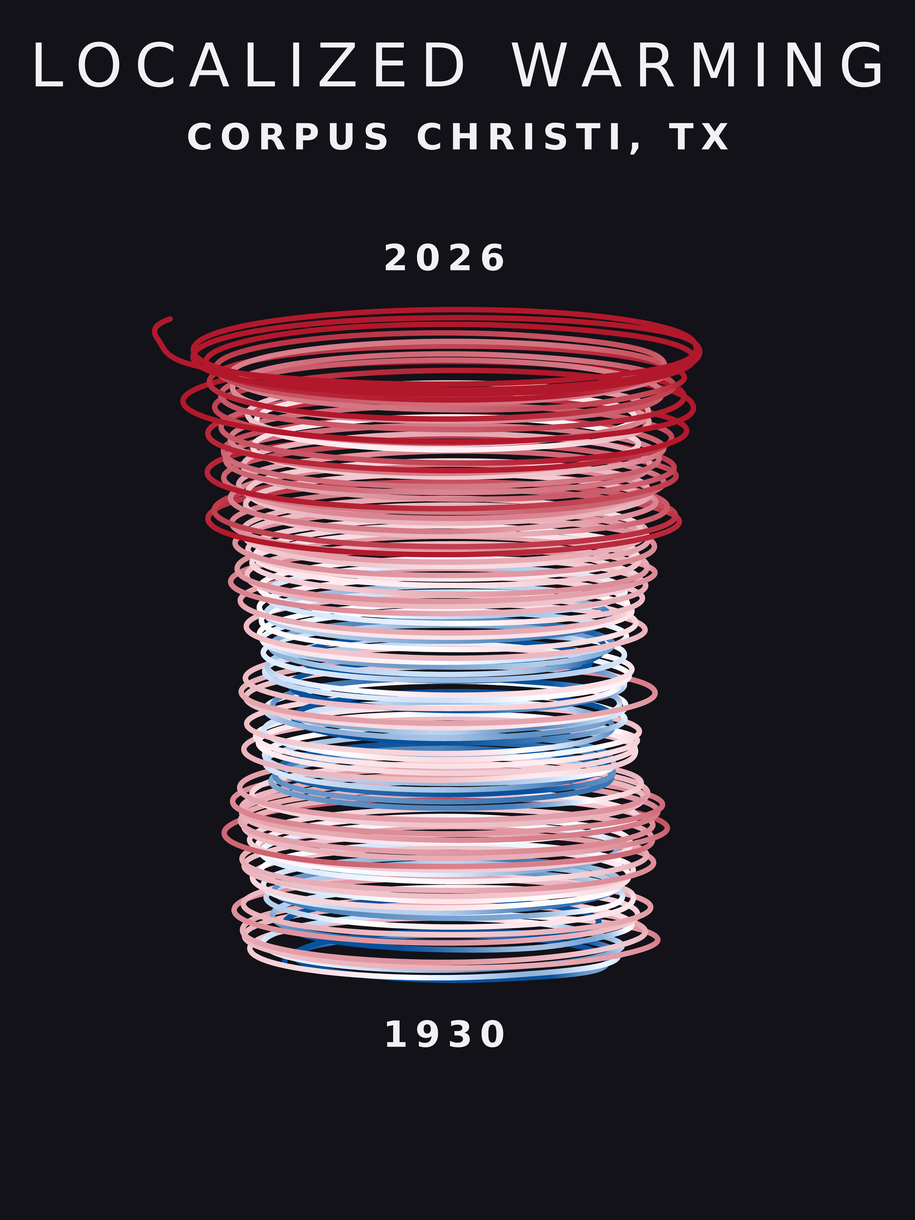 Climate spiral for Corpus Christi