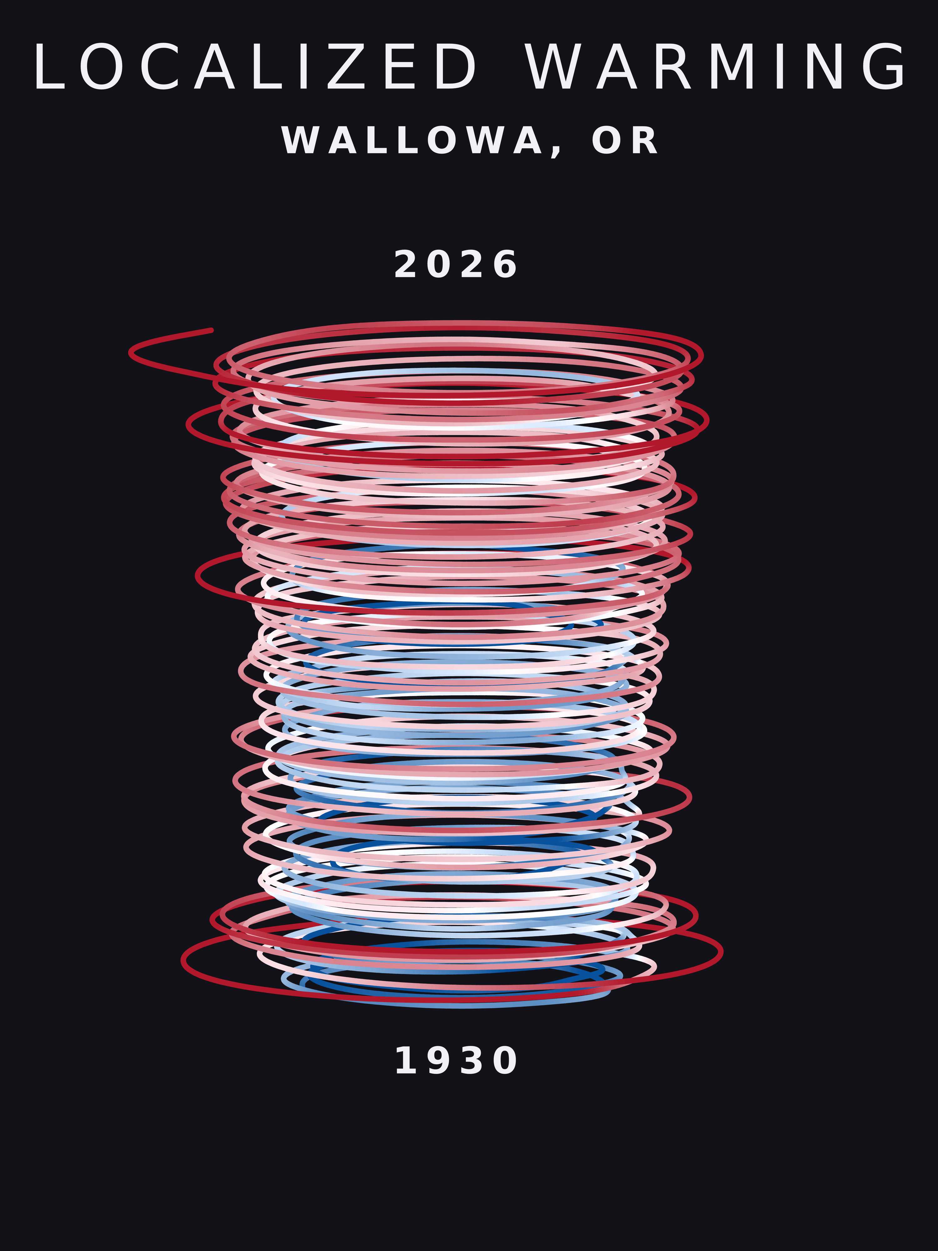 Temperature anomaly spiral for Wallowa, Oregon