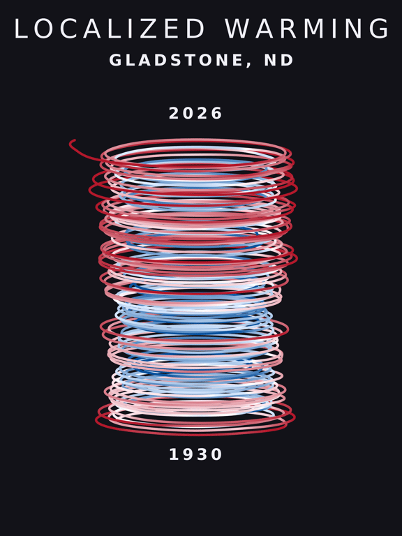 Temperature anomaly spiral for Gladstone, North Dakota