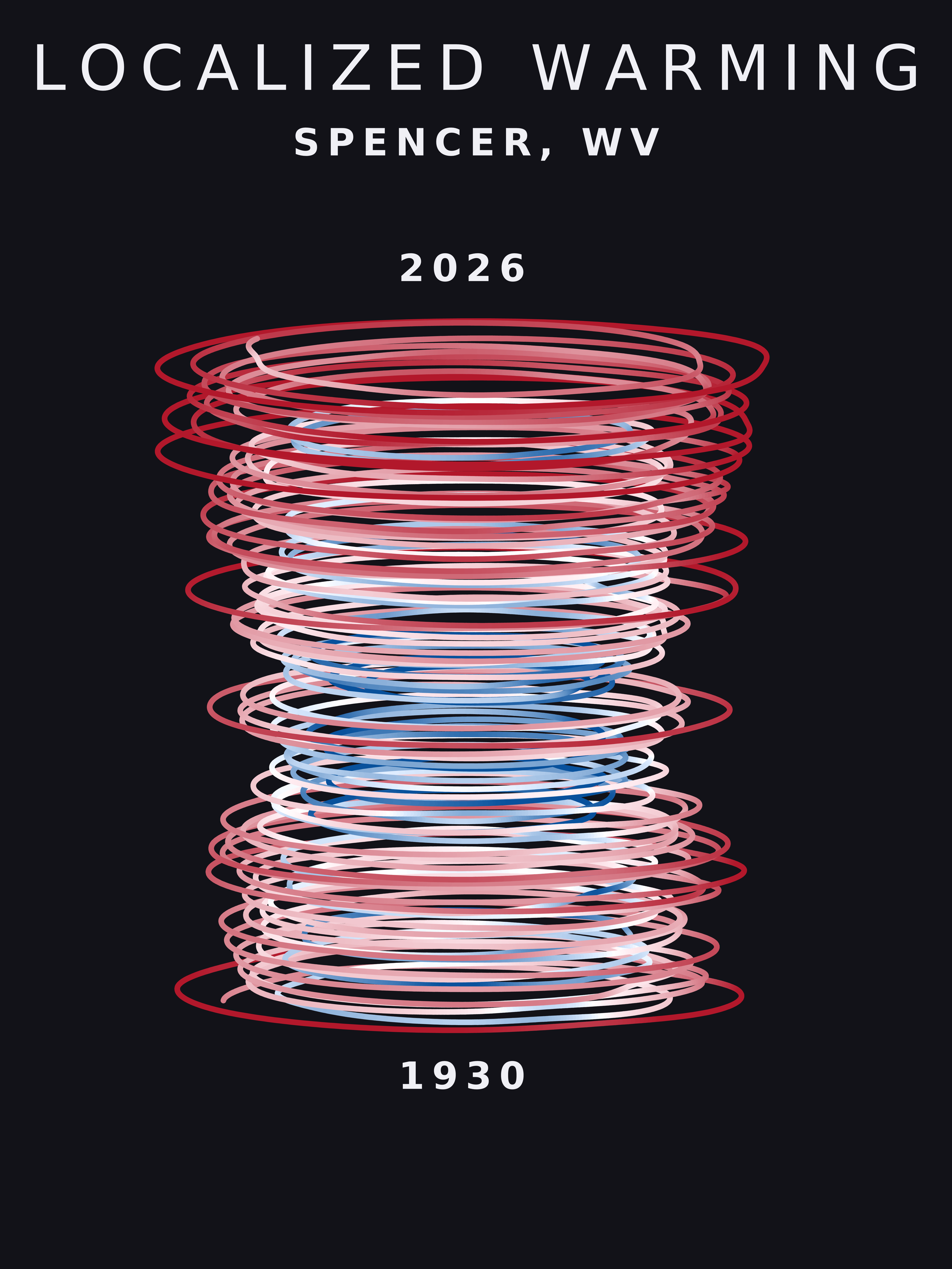 Temperature anomaly spiral for Spencer, West Virginia